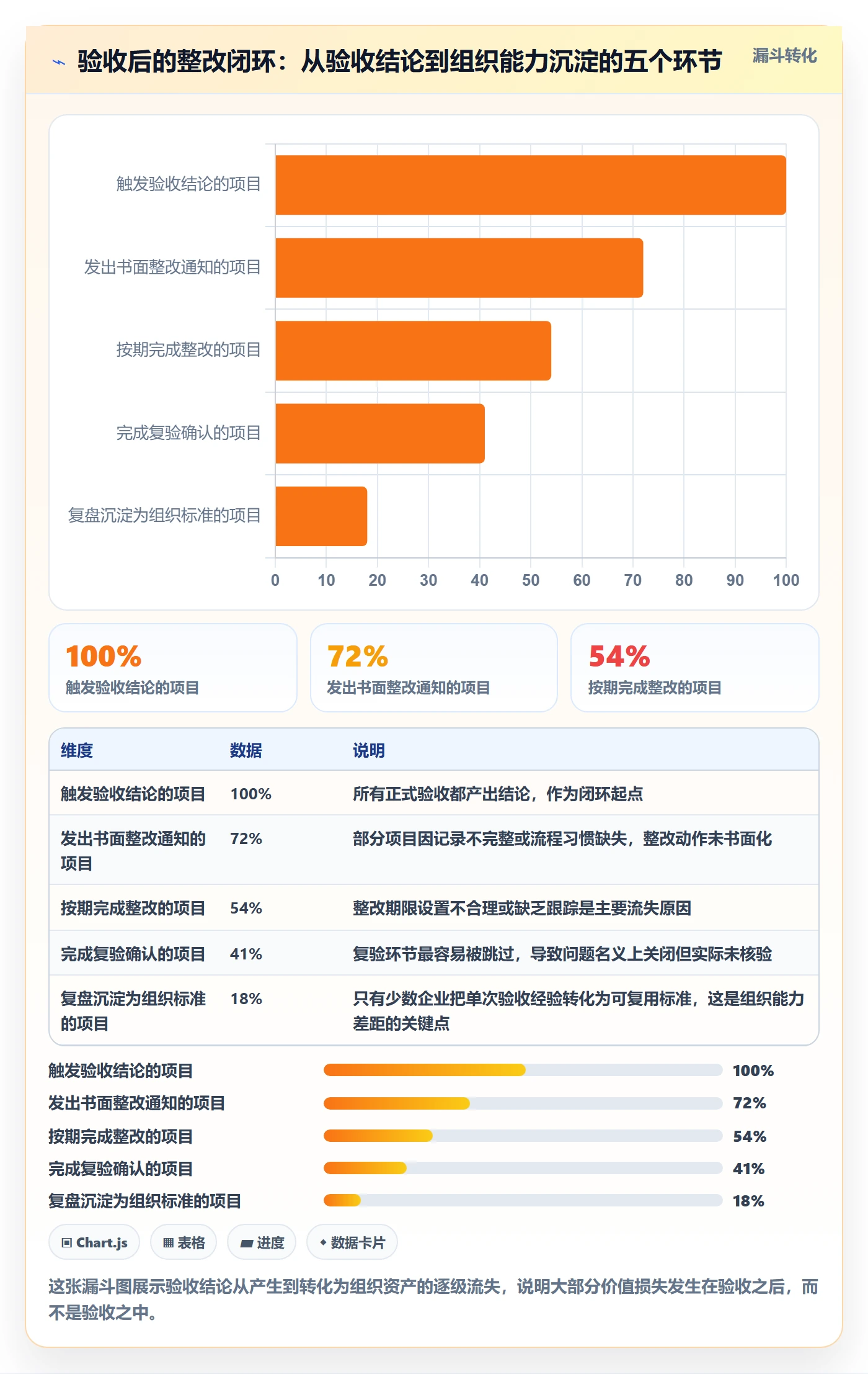 任务验收验收全流程:企业管理者入门指南与一文讲清