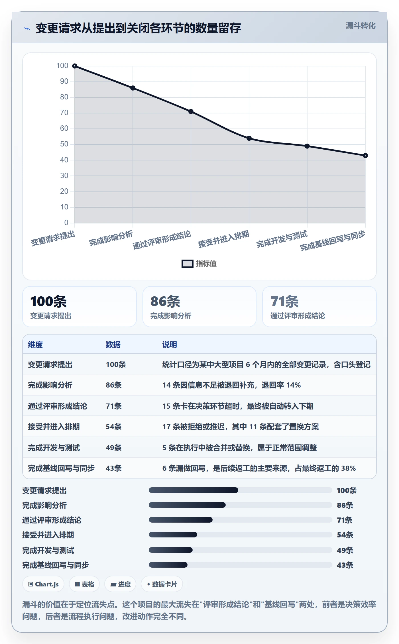 范围变更落地方案:项目负责人开展项目范围的实操方法案例解析