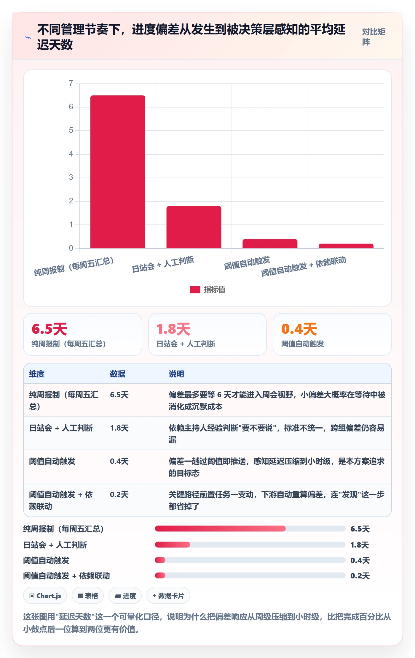 进度偏差落地方案：项目负责人开展进度管理的流程优化案例解析