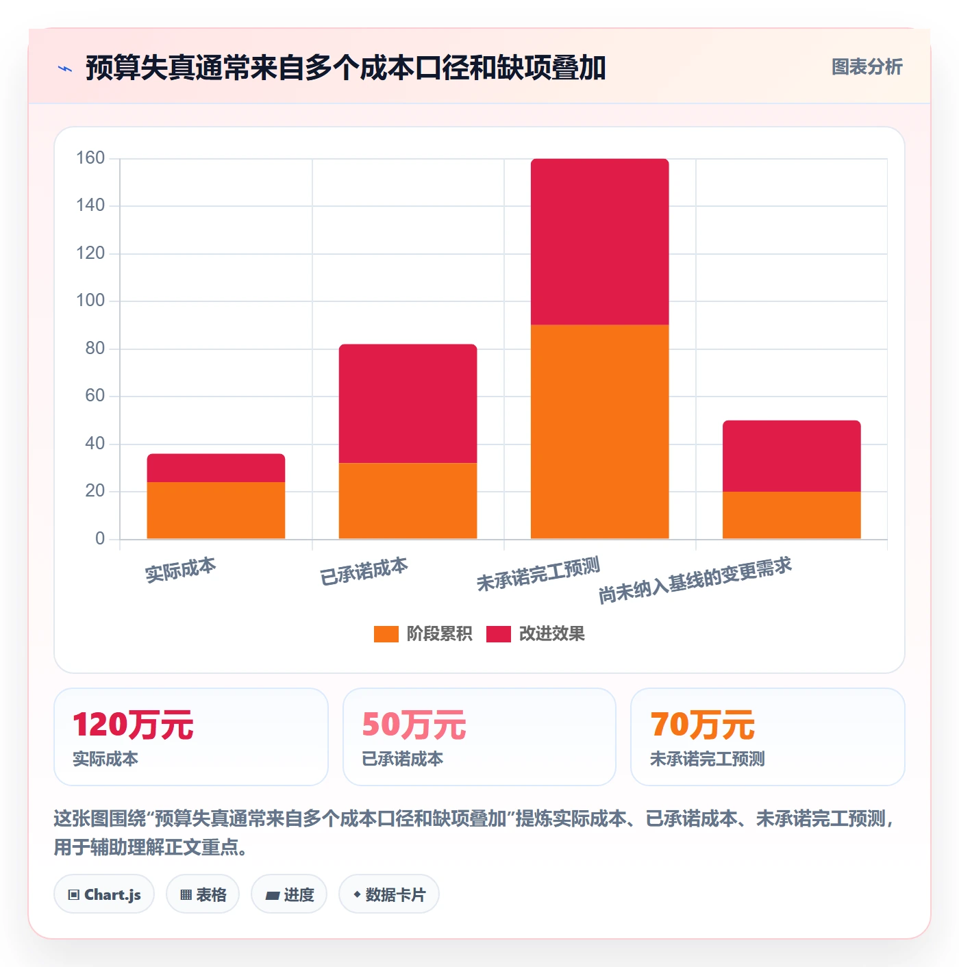 预算管理项目预算全流程:PMO实操方法与一文讲清
