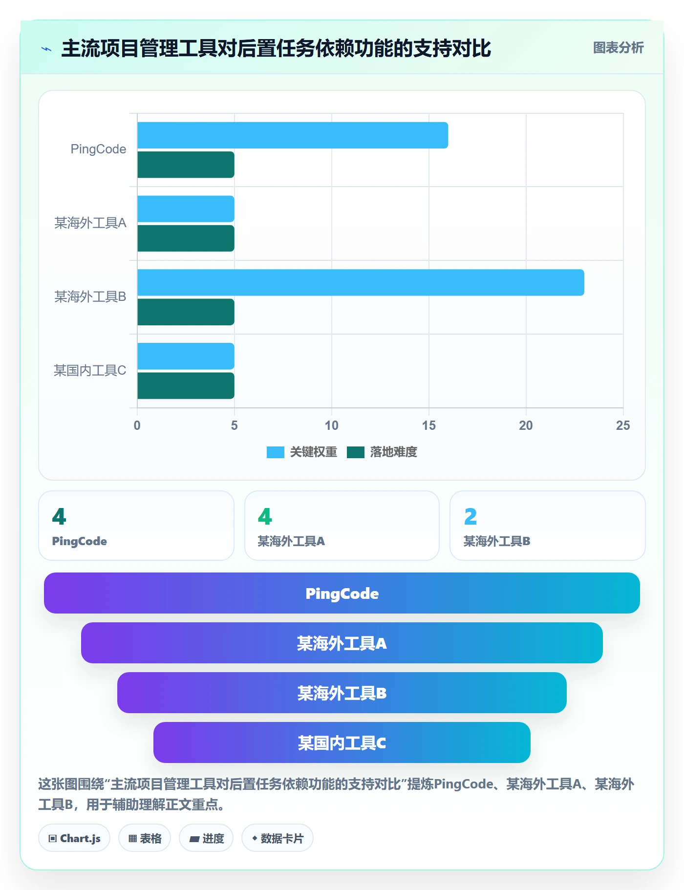 后置任务怎么做?项目经理实操方法:任务依赖从0到1