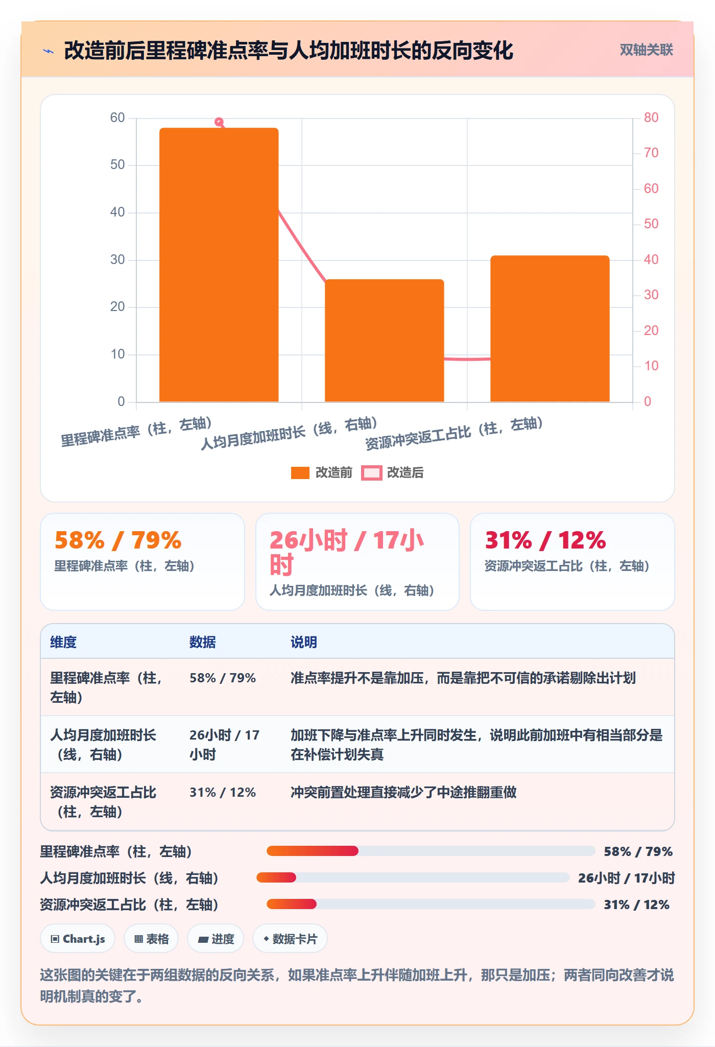资源管理资源全流程:项目负责人协同管理与一文讲清