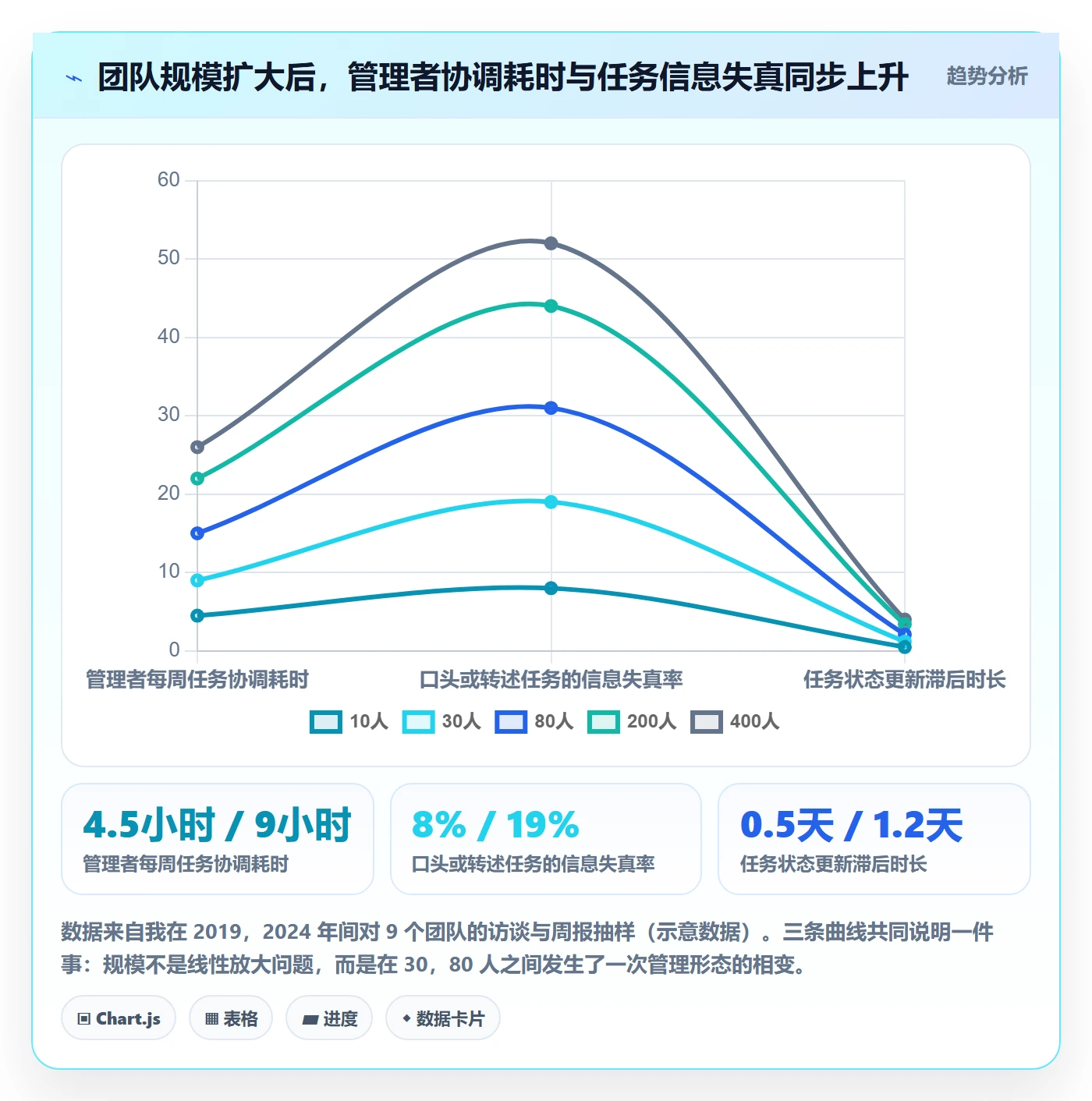 关注人管理指南：管理层如何做好任务管理，入门指南全流程