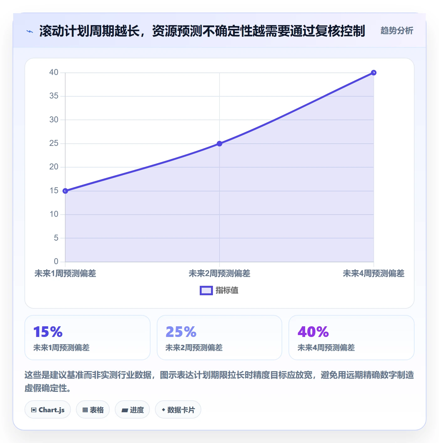 岗位实操方法:项目成员提升资源管理效率的流程优化方法与模板