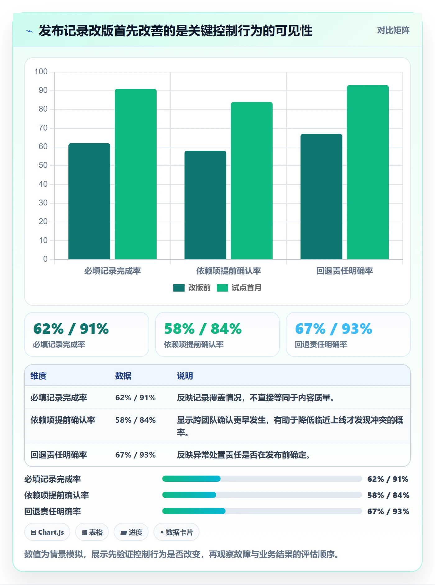 发布记录实操方法：企业管理者提升发布管理效率的数据分析方法与模板