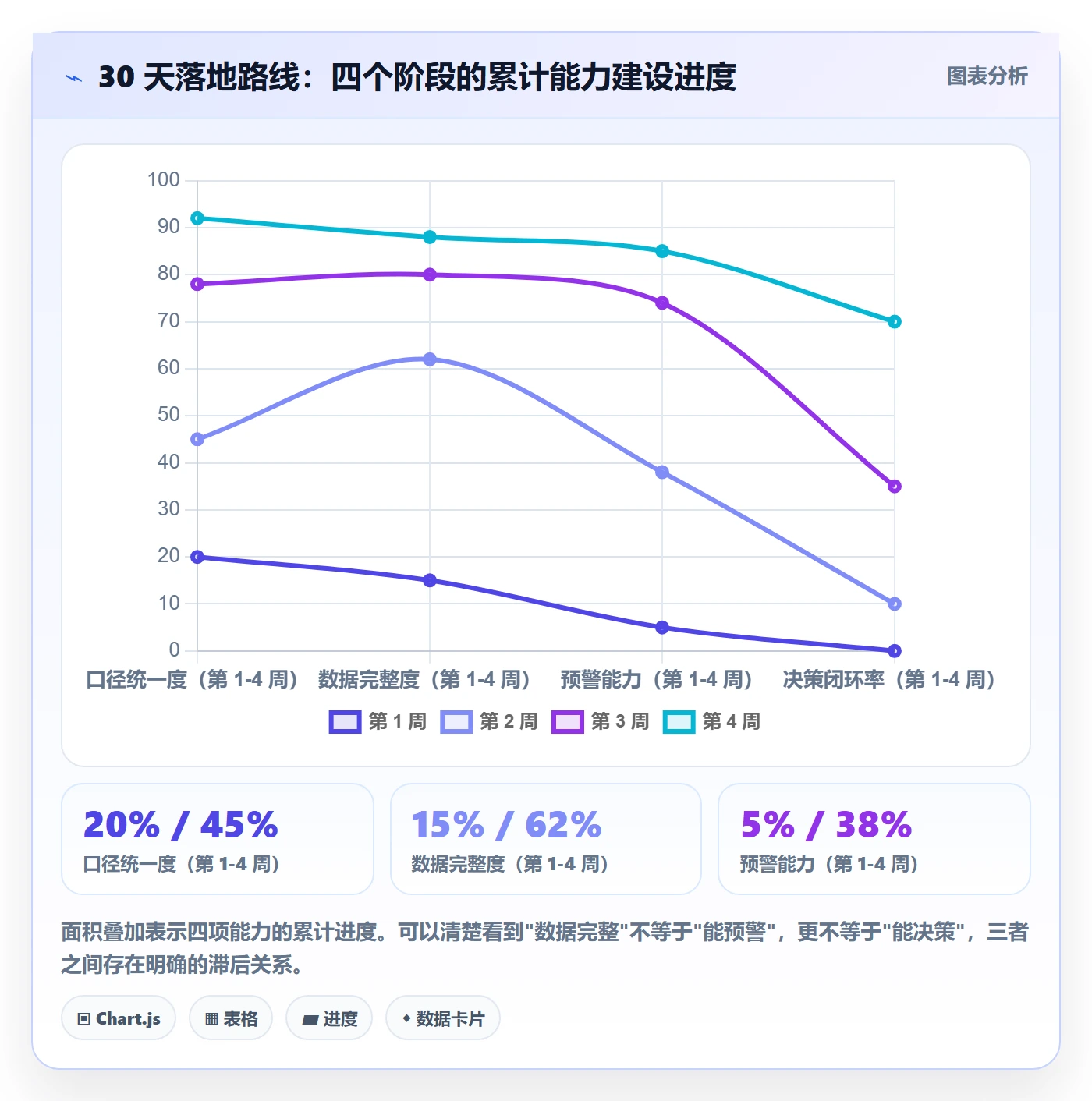 进度偏差实操方法:项目经理提升进度管理效率的数据分析方法与模板