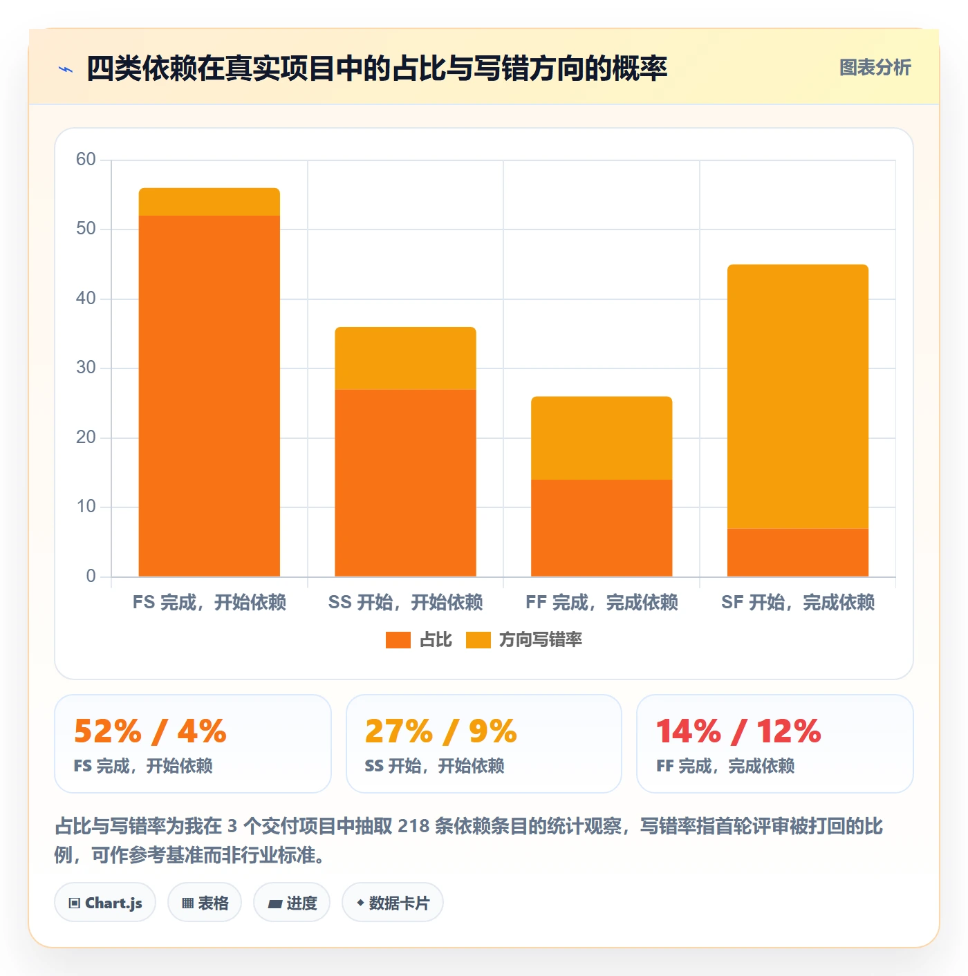 SF实操方法:项目成员提升任务依赖效率的风险控制方法与模板