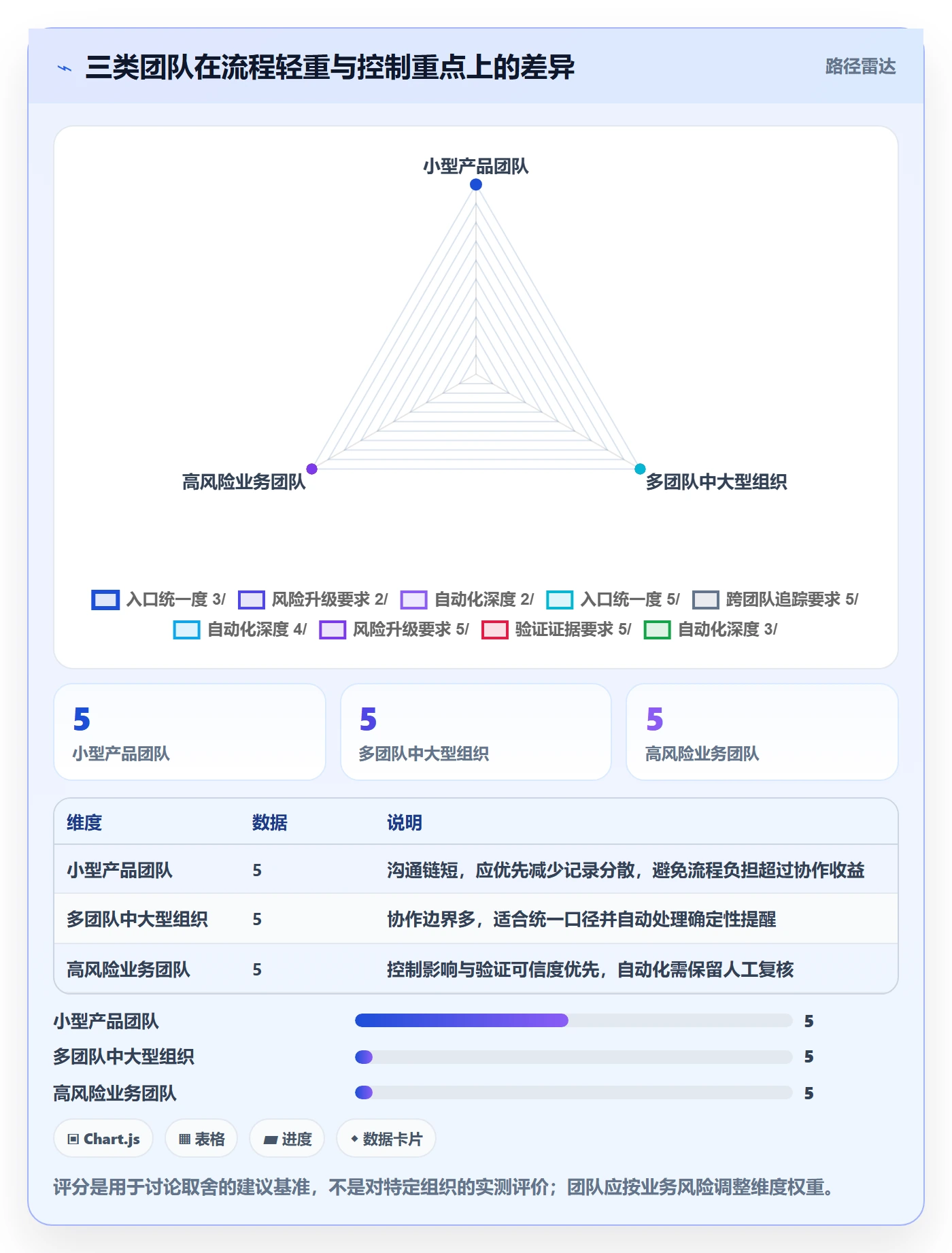 Bug / 缺陷问题全流程:项目成员流程优化与一文讲清