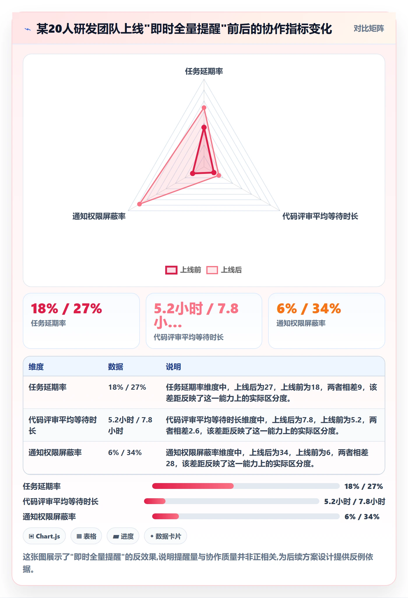 消息通知落地方案:研发团队开展任务提醒的入门指南案例解析