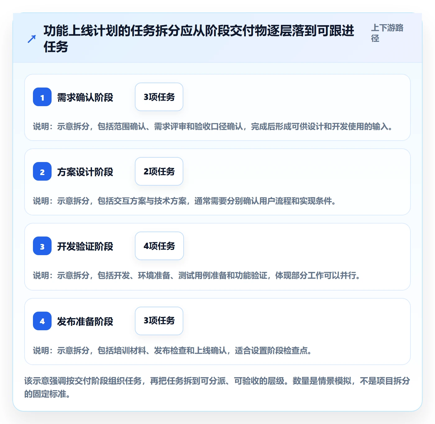 计划时间管理指南：项目成员如何做好甘特图，入门指南全流程