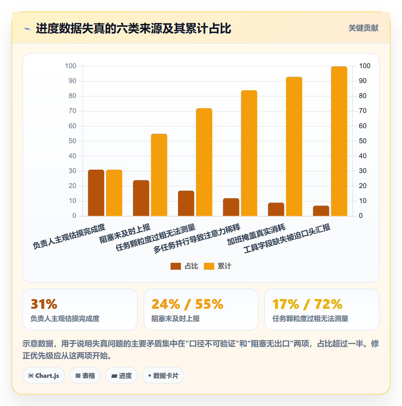 进度跟踪进展全流程：项目经理落地方案与一文讲清