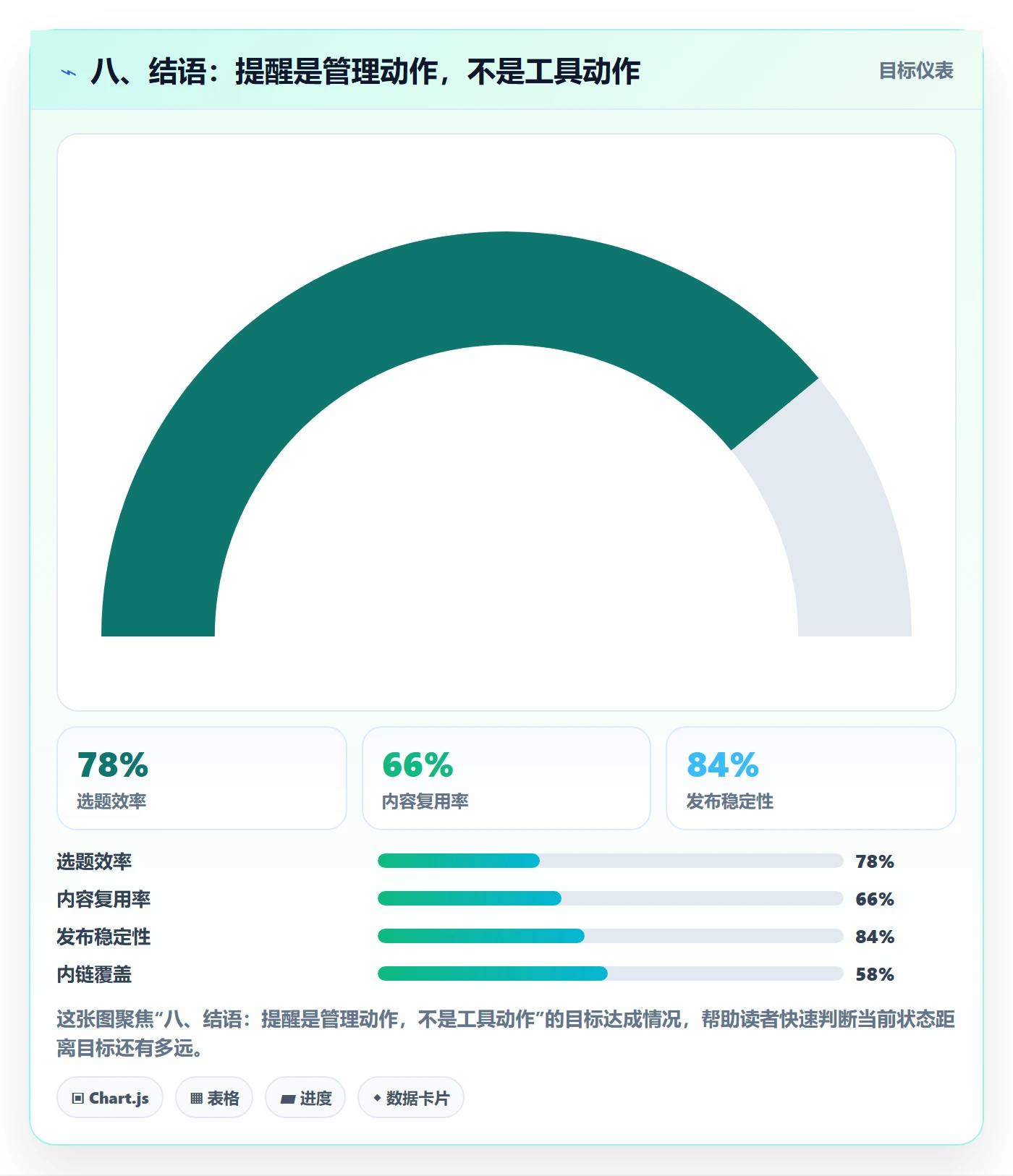 八、结语:提醒是管理动作,不是工具动作