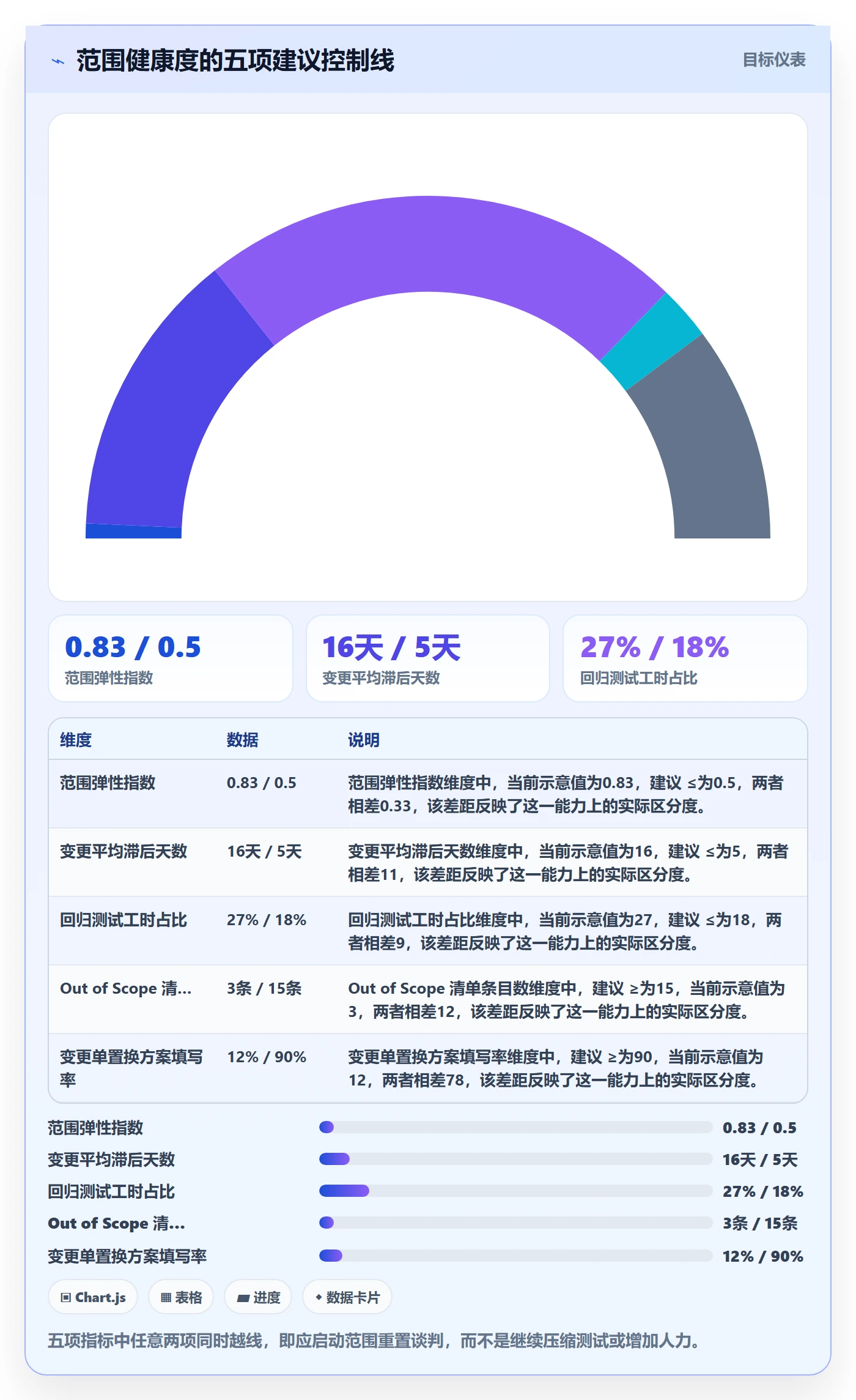 项目范围范围全流程:产品经理风险控制与一文讲清