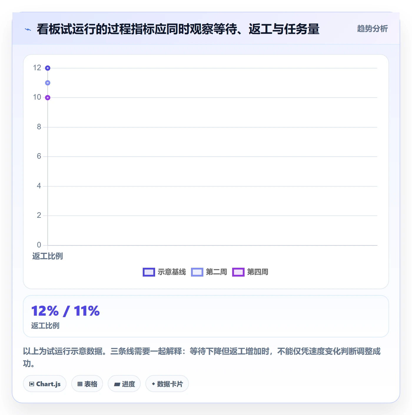 拖拽实操方法:企业管理者提升看板效率的效率提升方法与模板