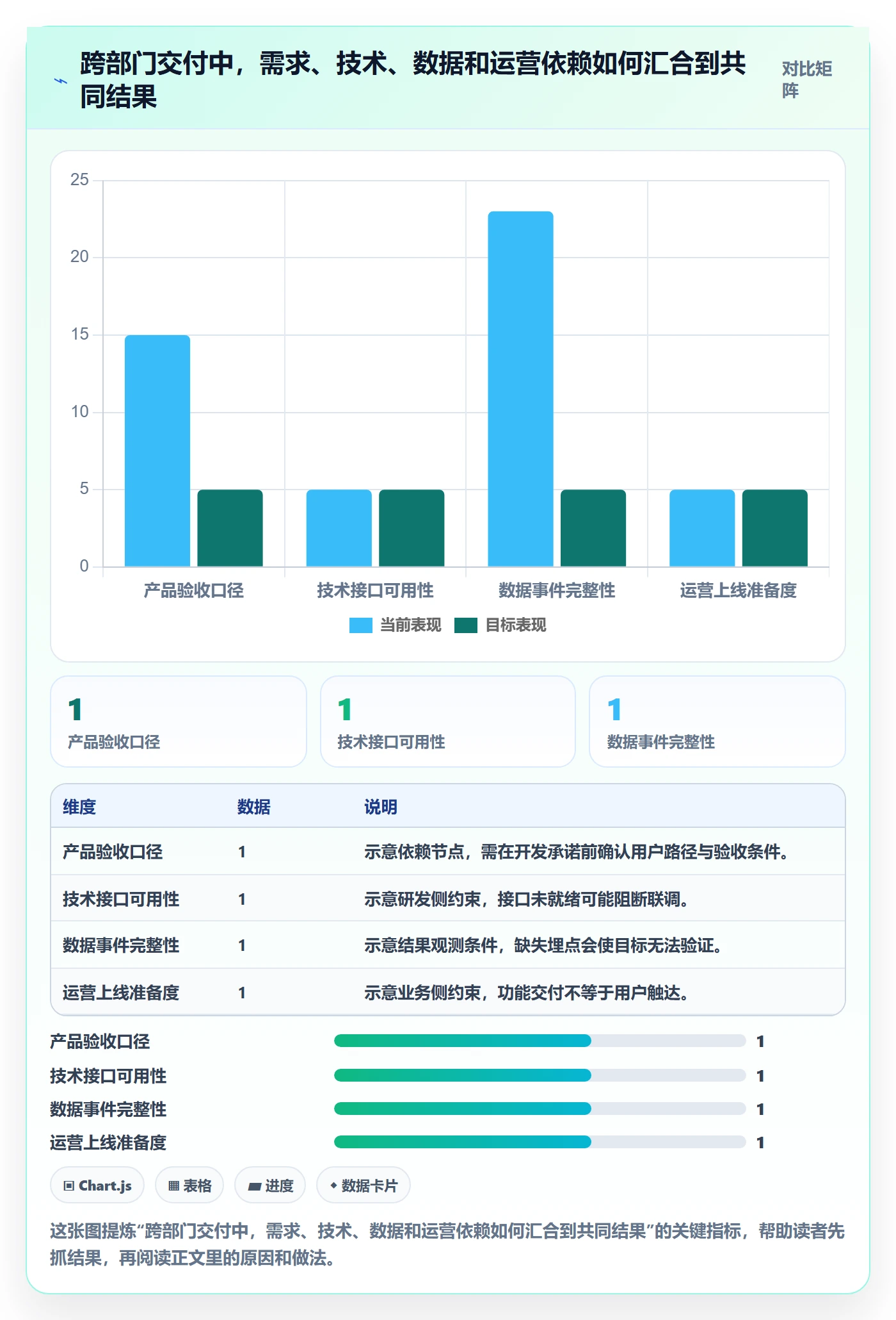迭代目标管理方法大全:跨部门团队迭代管理风险控制落地清单