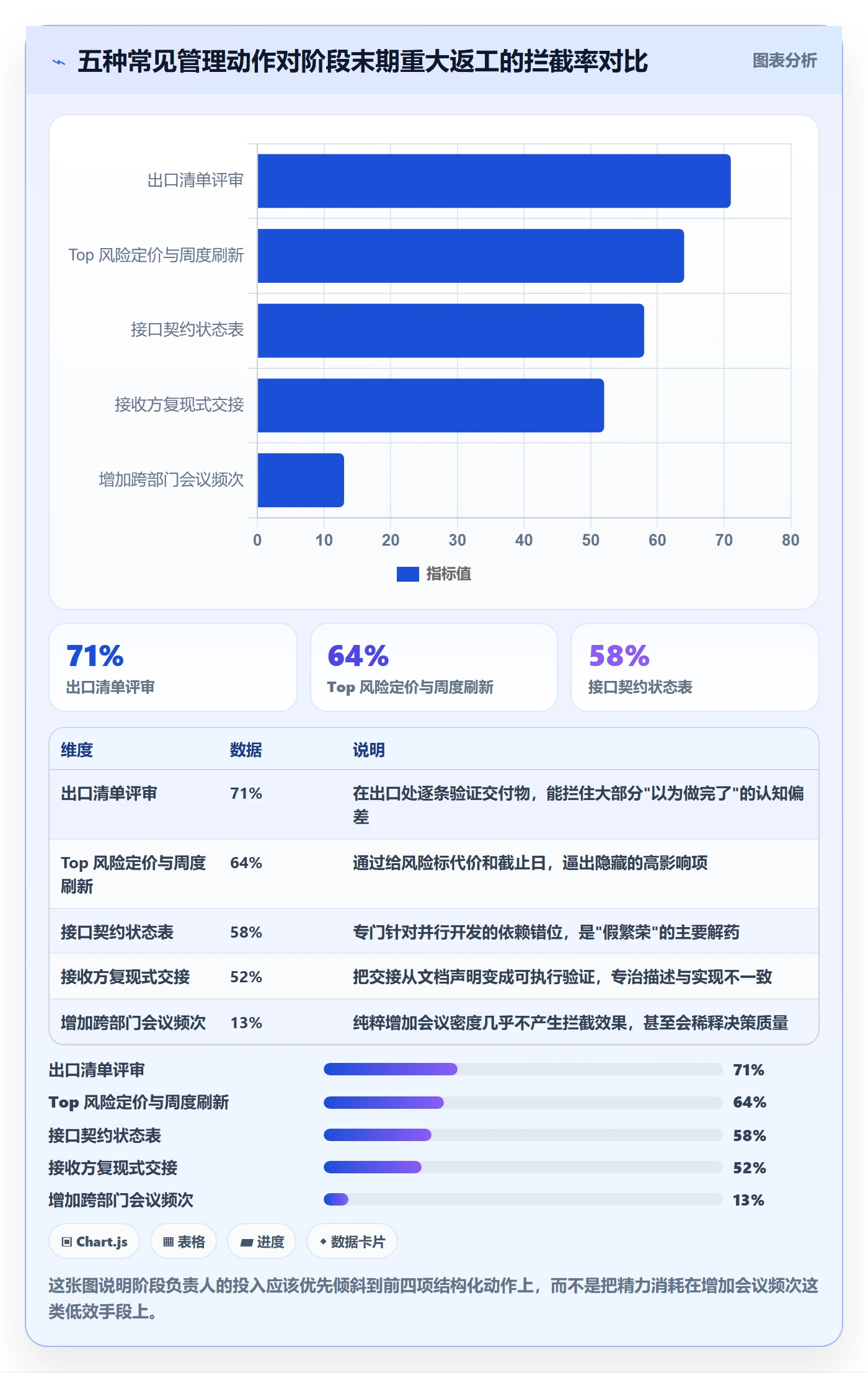 阶段负责人怎么做?跨部门团队风险控制:项目阶段从0到1