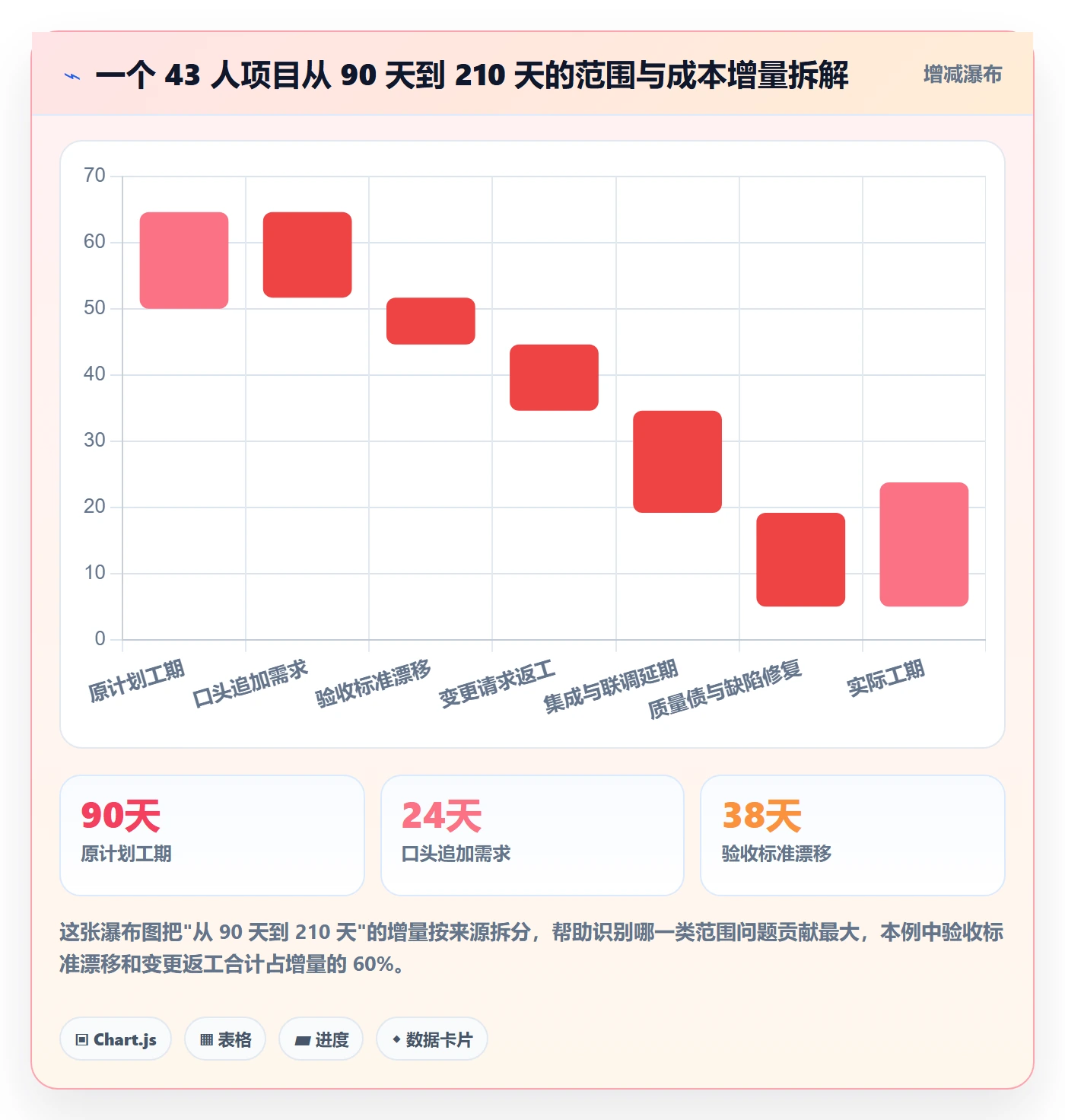 范围管理指南:项目经理如何做好项目范围,落地方案全流程