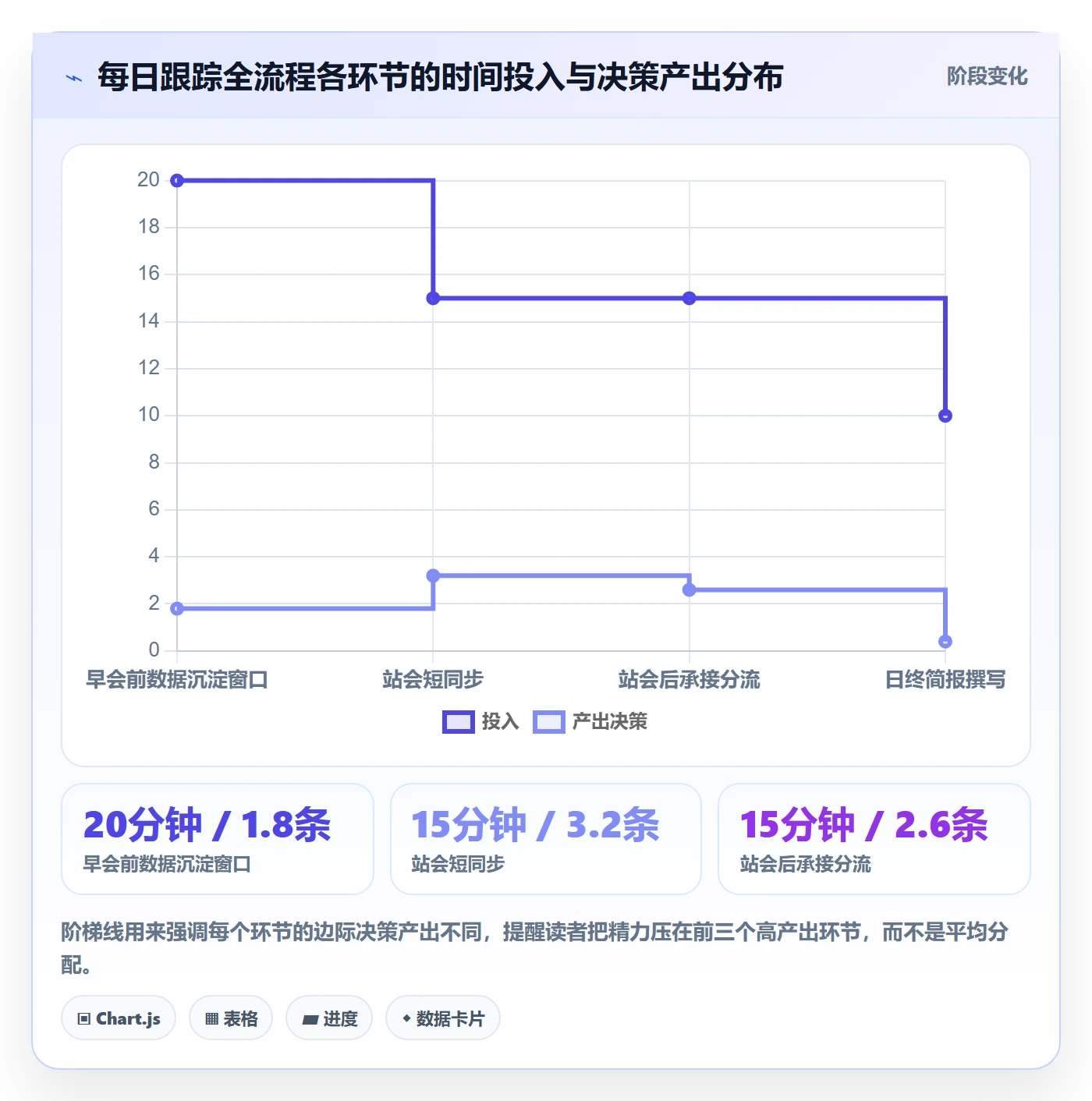 进度跟踪每日进展全流程:产品经理流程优化与一文讲清