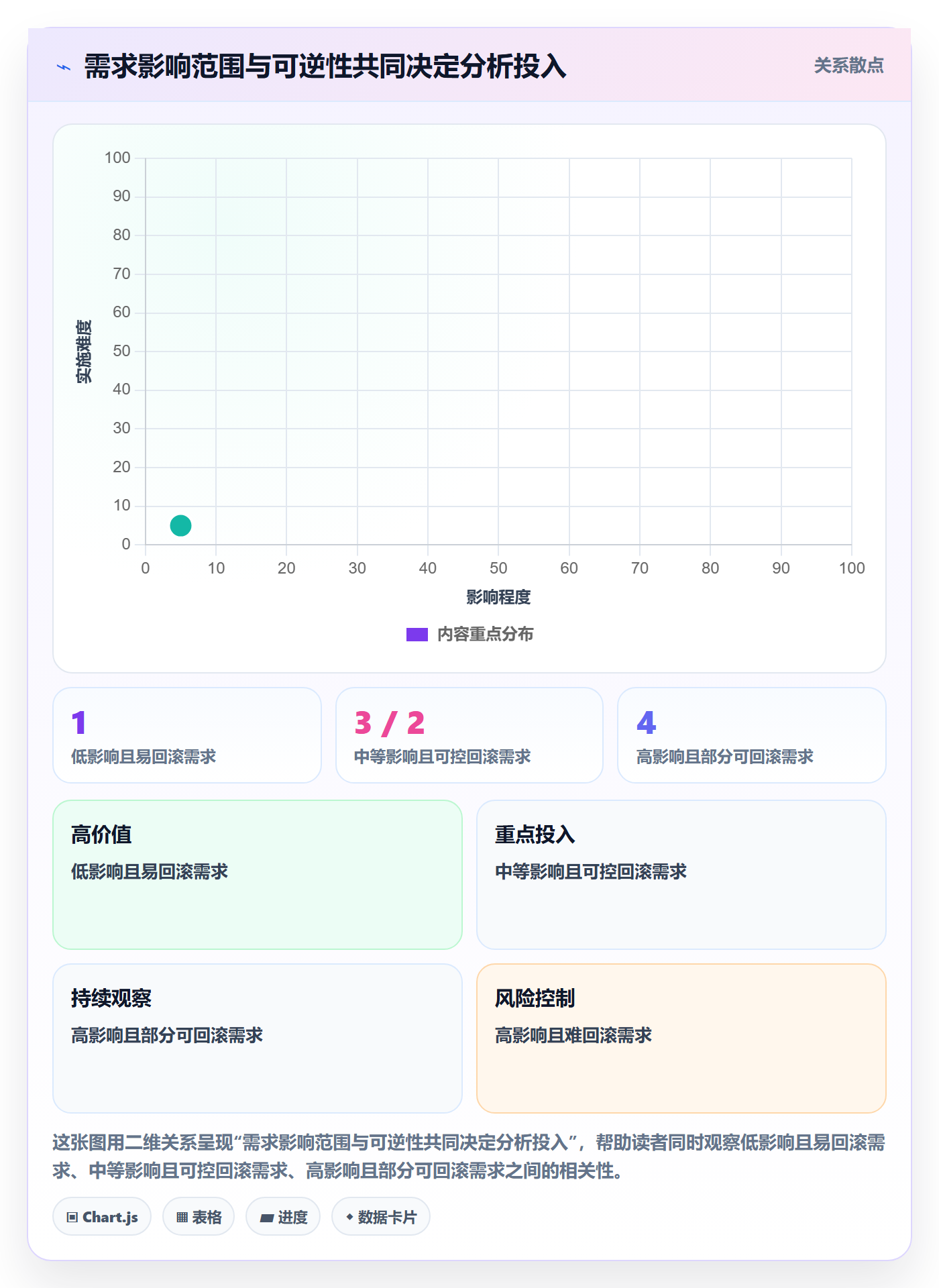 需求分析管理指南:企业管理者如何做好需求管理,风险控制全流程