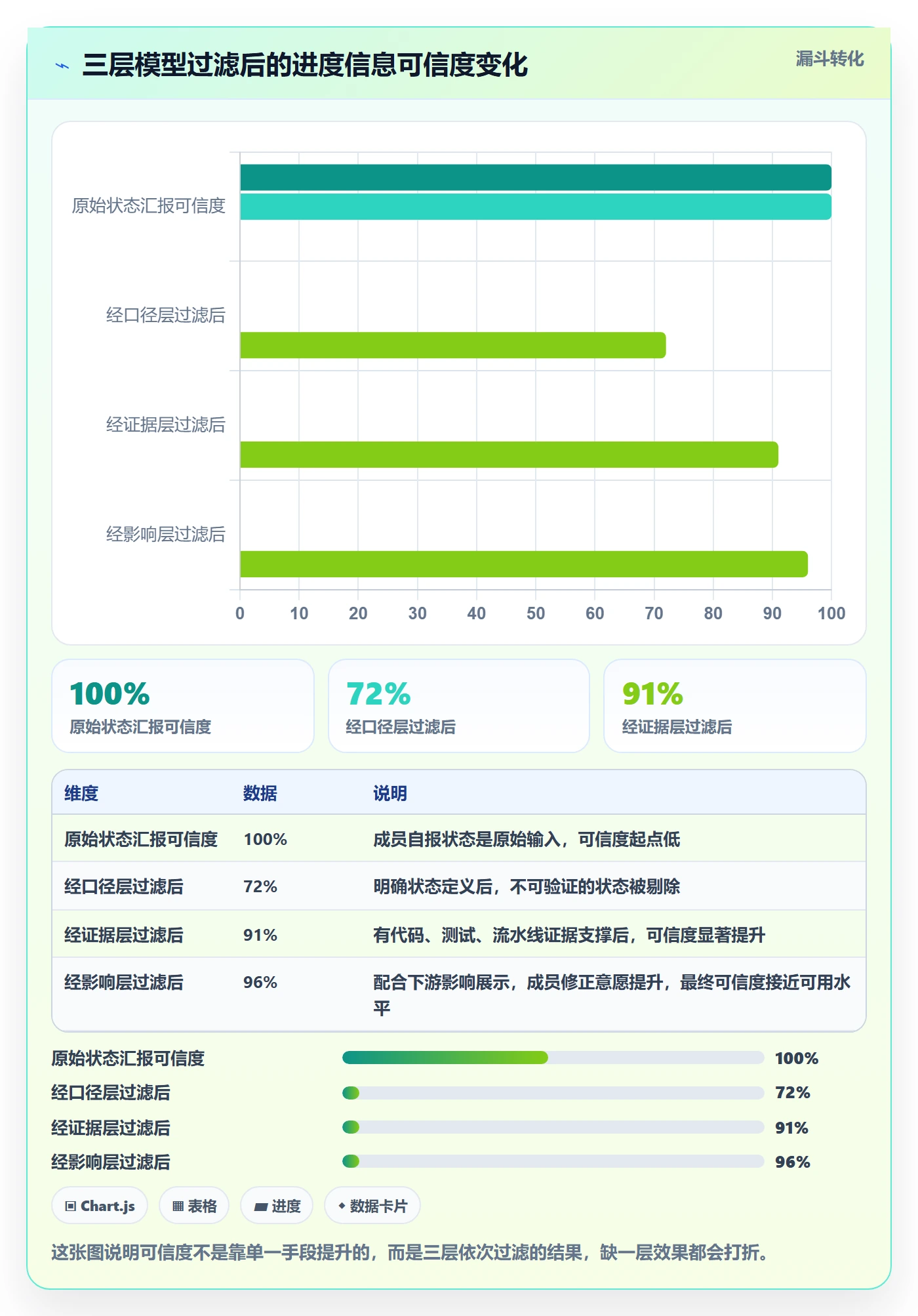 实际进度落地方案:项目成员开展进度管理的效率提升案例解析