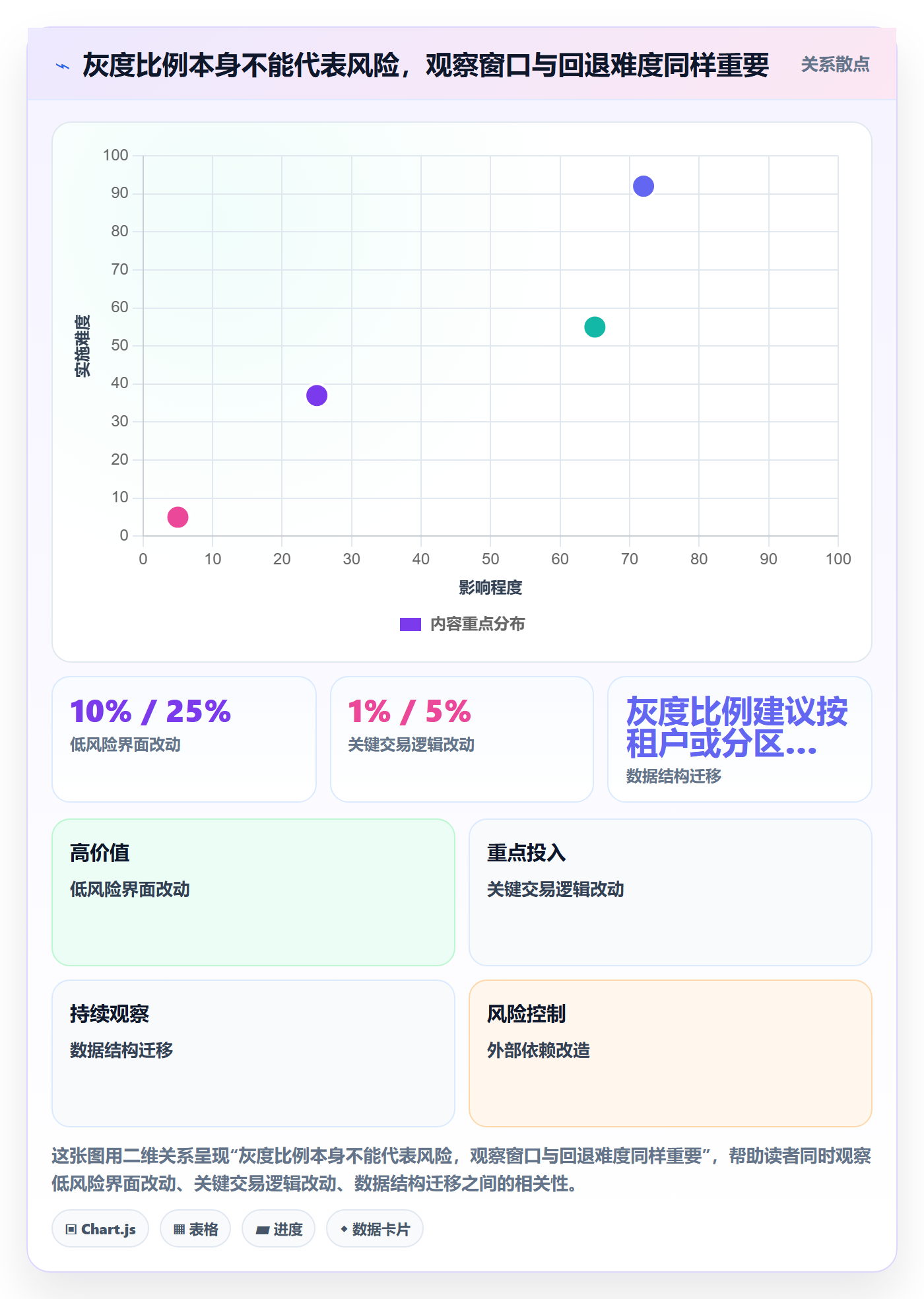 灰度发布实操方法:跨部门团队提升发布管理效率的效率提升方法与模板