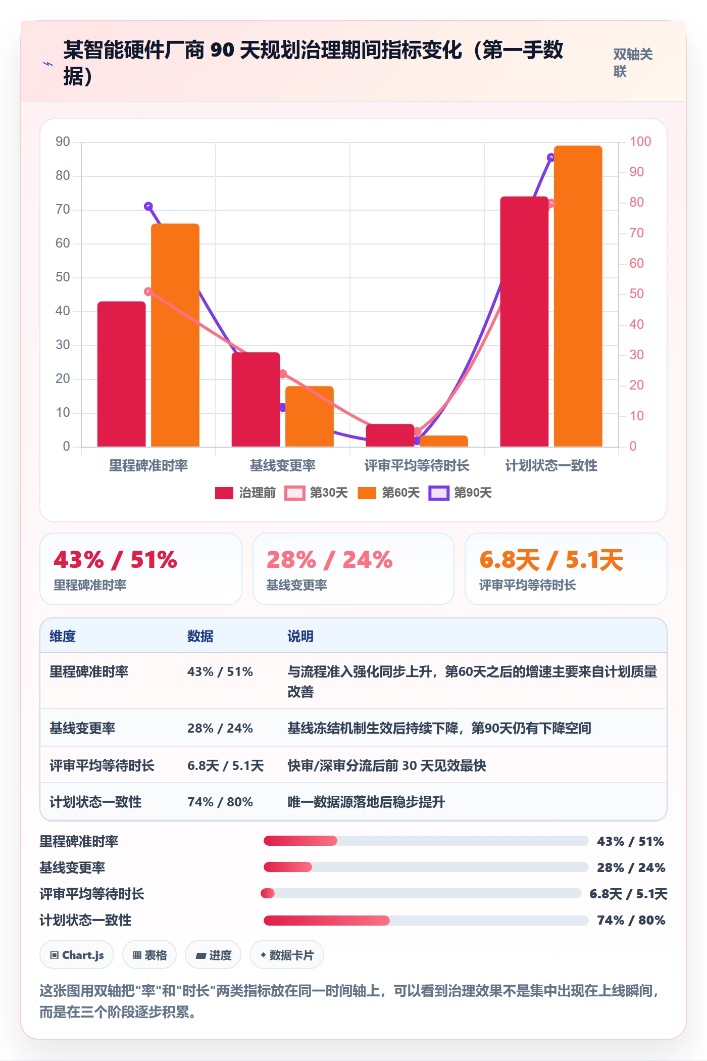 工作计划流程与规范：PMO项目规划效率提升关键指标