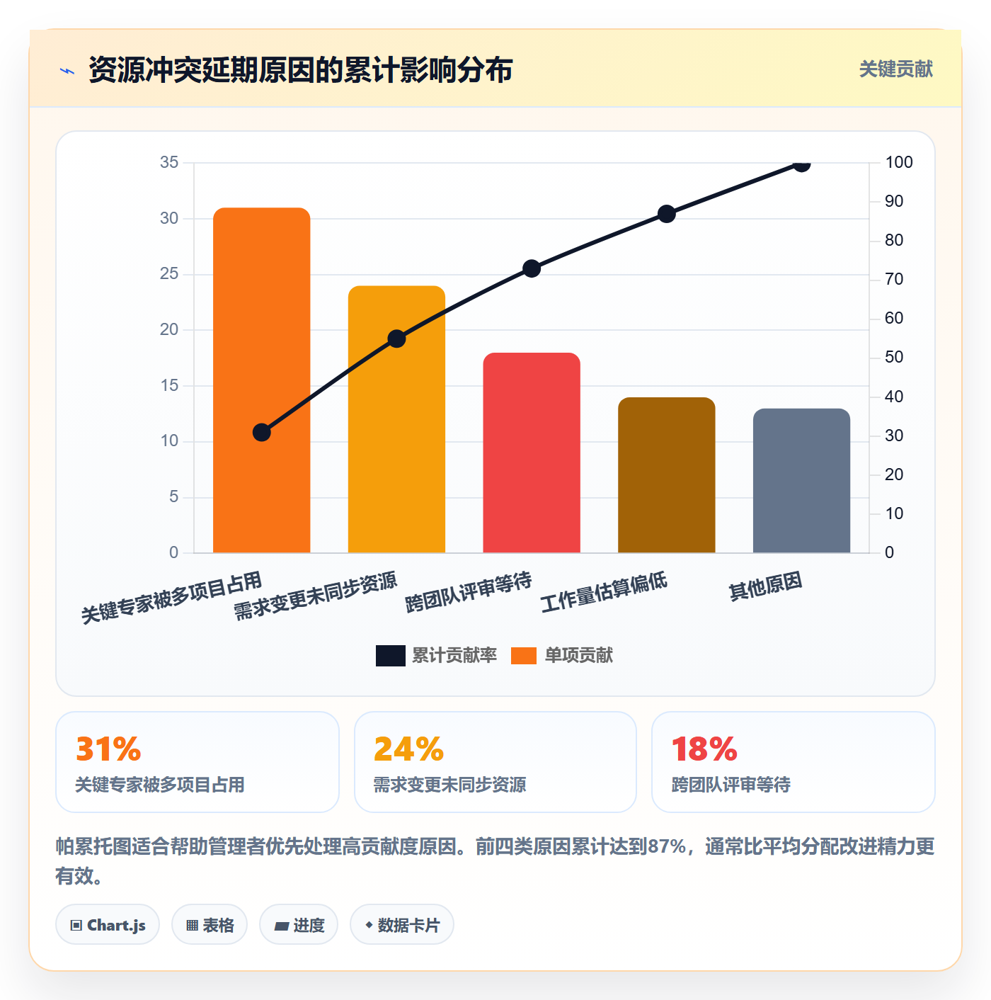 资源冲突管理指南：企业管理者如何做好人力资源计划，协同管理全流程
