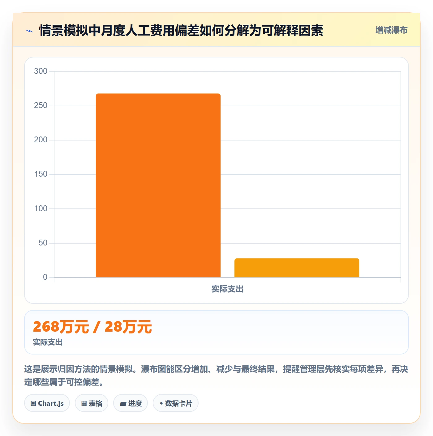 成本管理人力成本教程:管理层效率提升,避坑指南