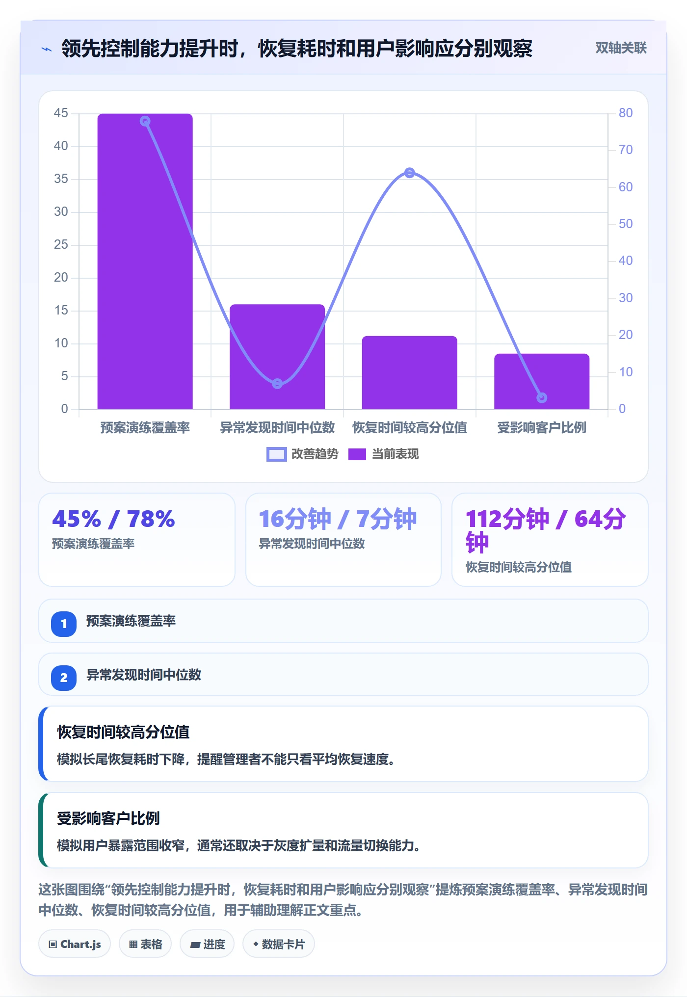 回滚流程与规范:PMO发布管理流程优化关键指标