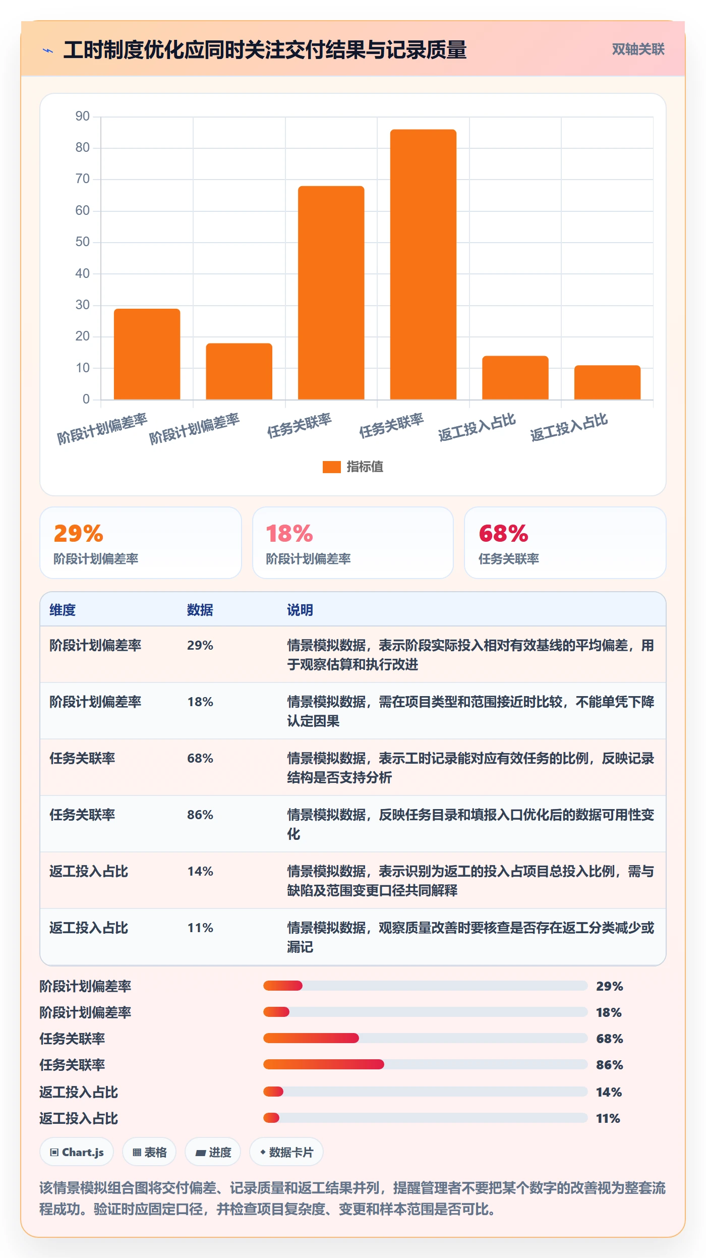 任务工时怎么做？实施团队数据分析：工时表从0到1