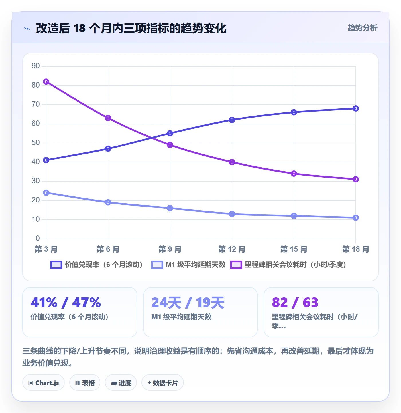 里程碑管理指南:管理层如何做好里程碑,落地方案全流程