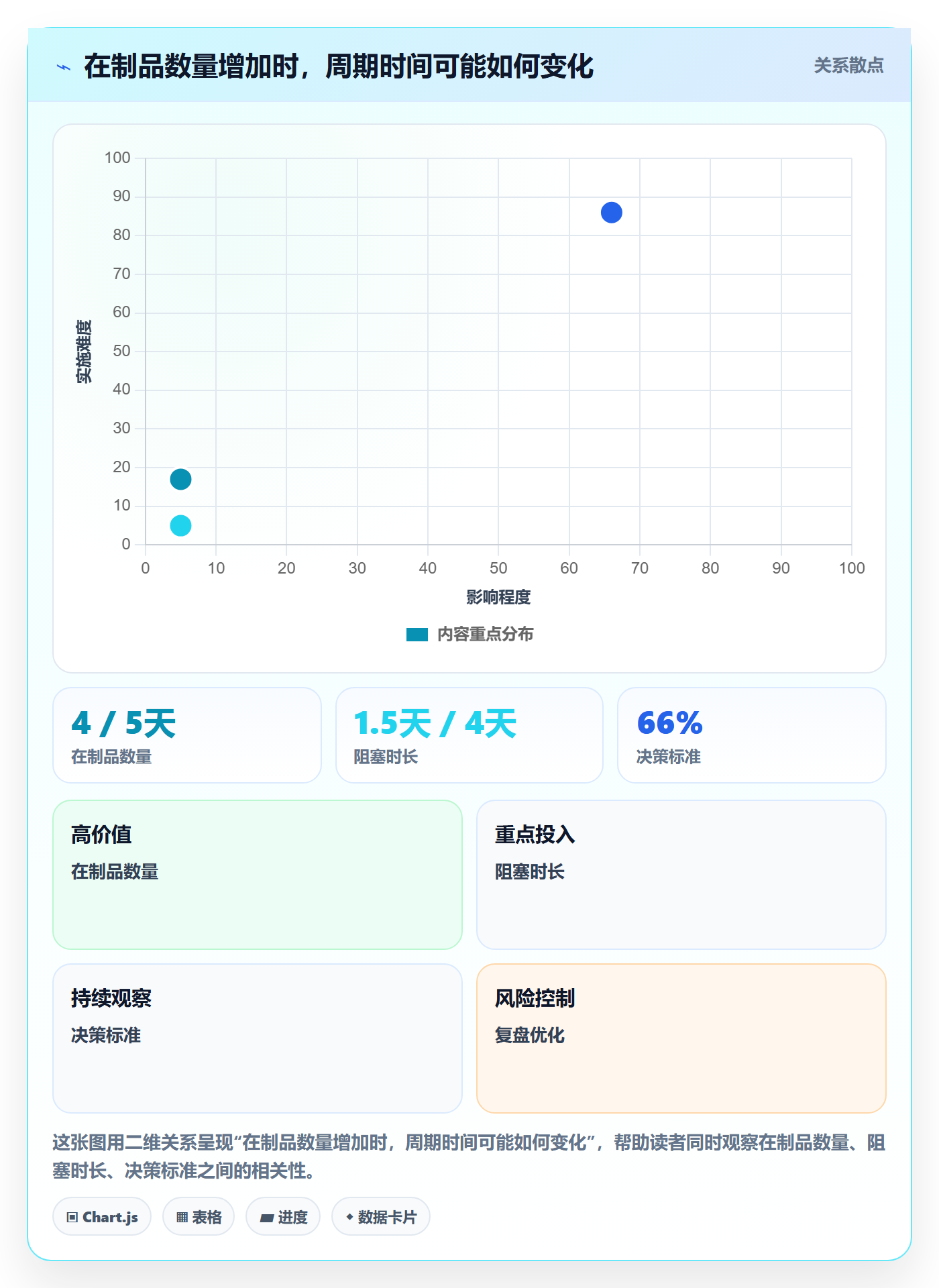 迭代最佳实践:研发团队敏捷项目数据分析,常见问题