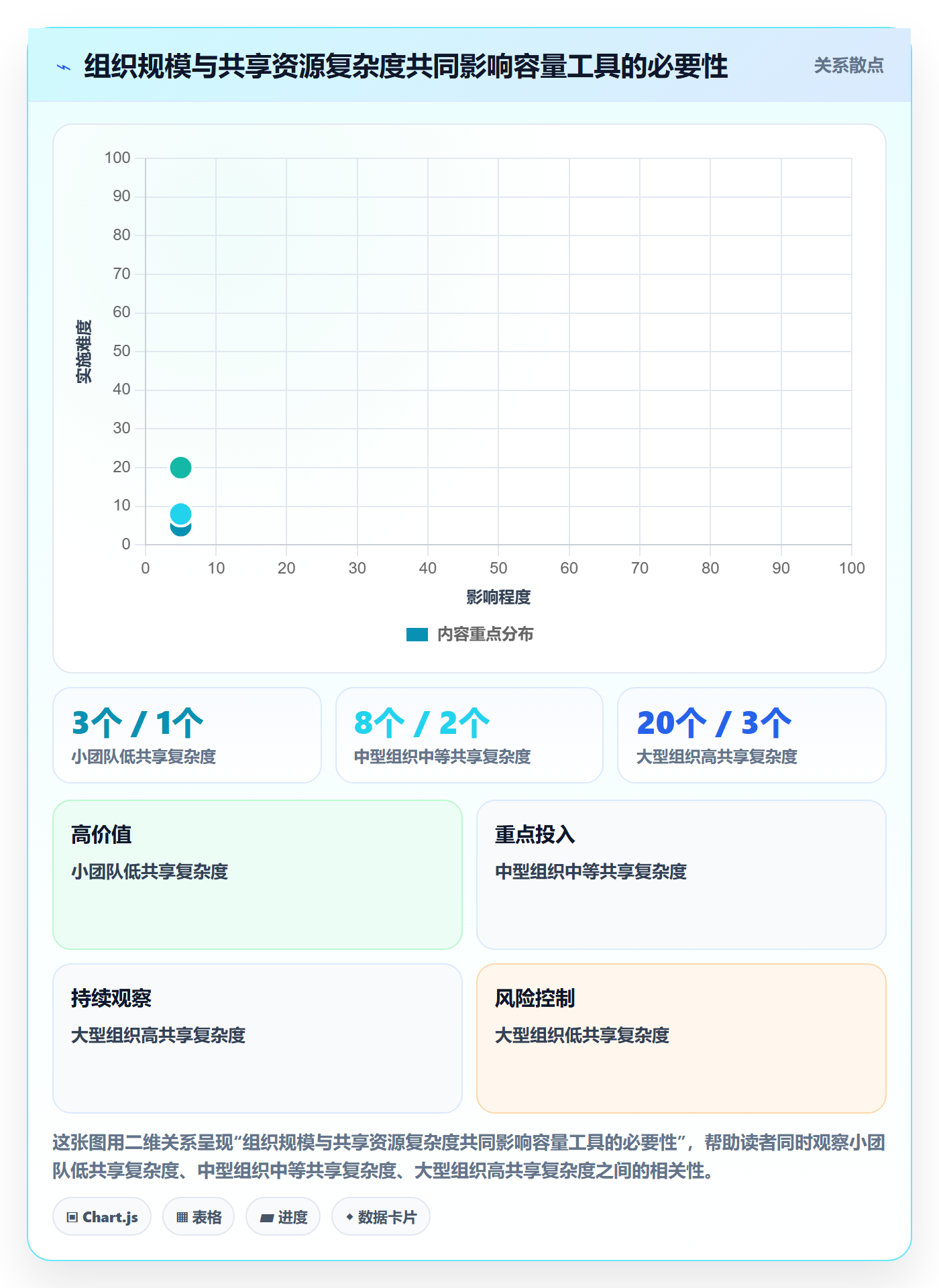 Capacity最佳实践:项目成员资源负载最佳实践,常见问题