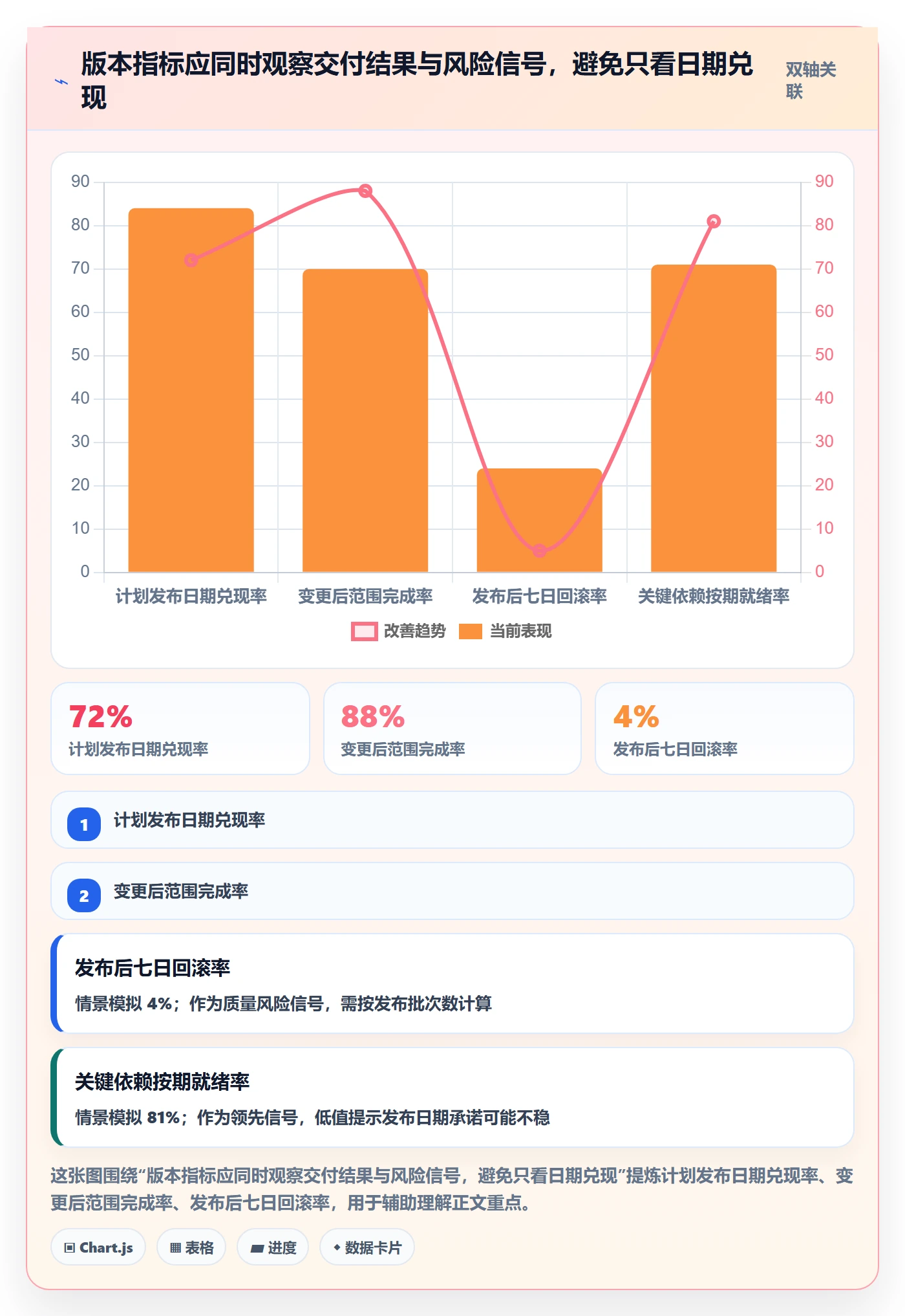 版本状态流程与规范:产品经理版本管理制度设计关键指标