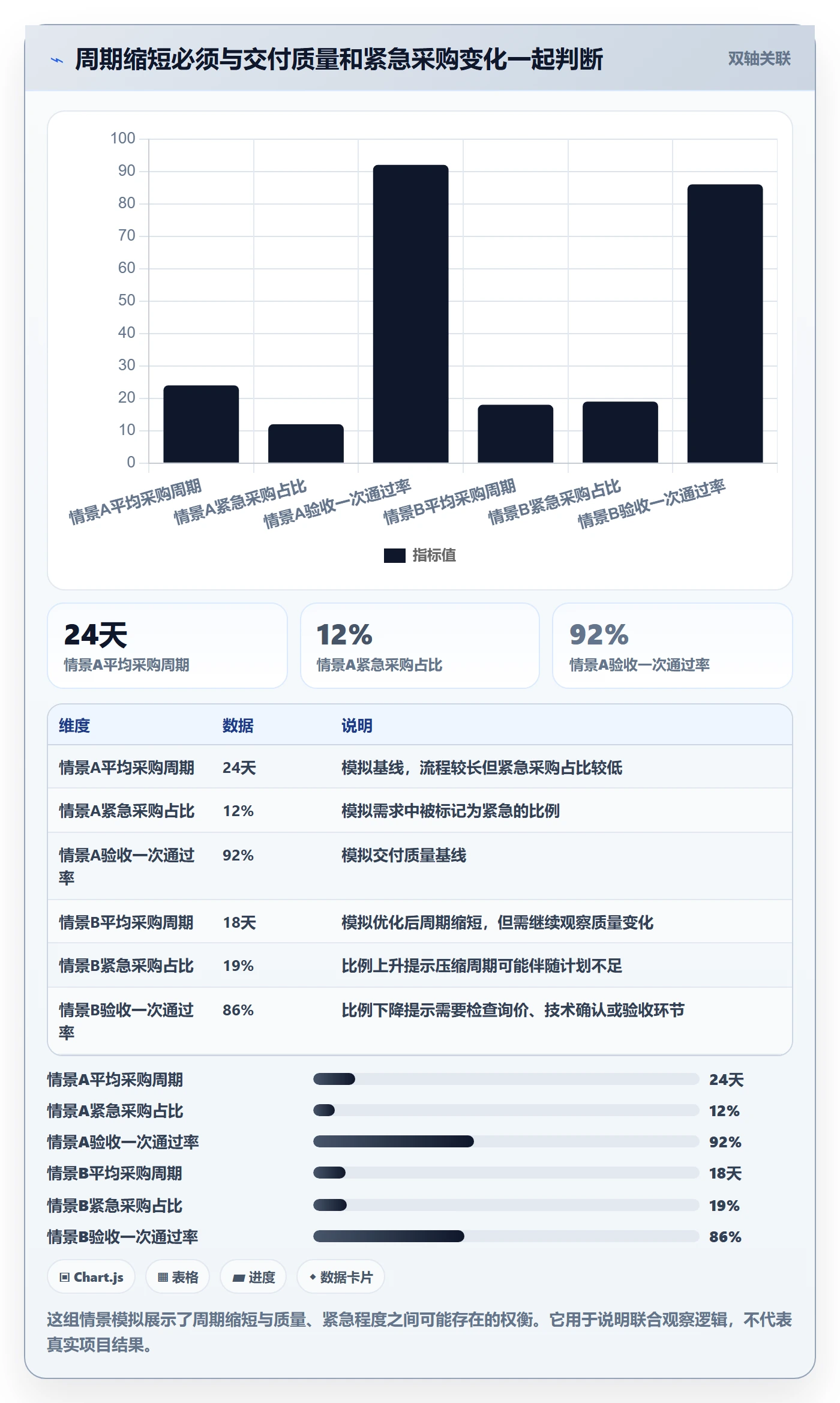 采购成本怎么做？项目成员落地方案：成本管理从0到1