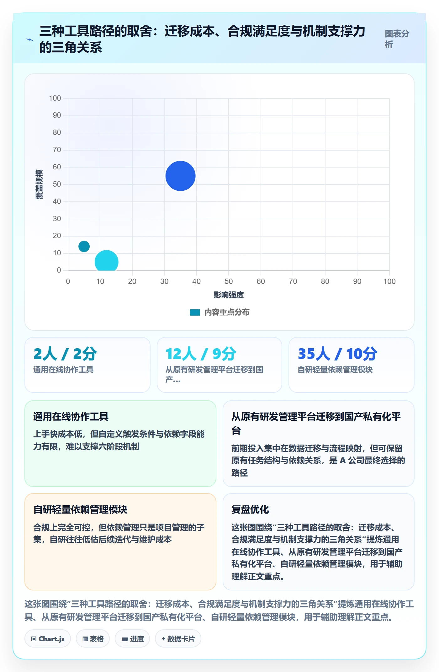 任务依赖后置任务全流程:PMO协同管理与一文讲清