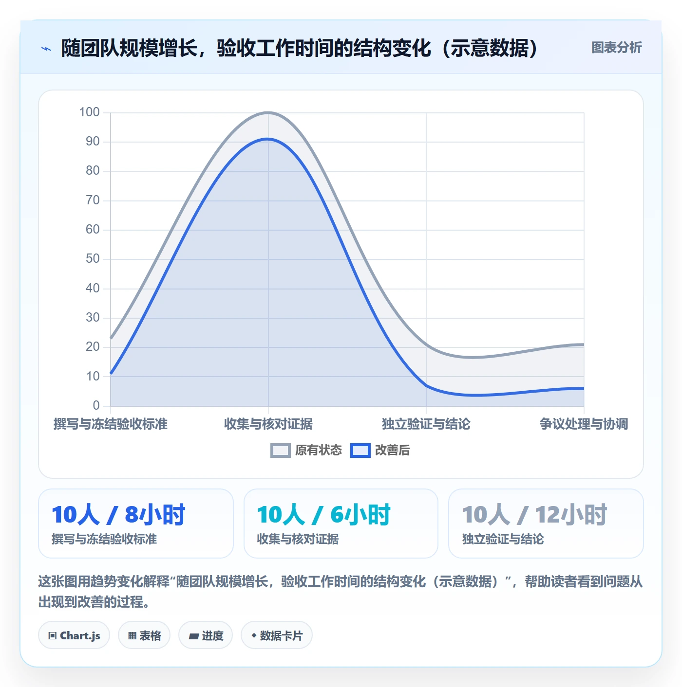 任务验收如何做好审核?项目负责人落地方案与操作步骤
