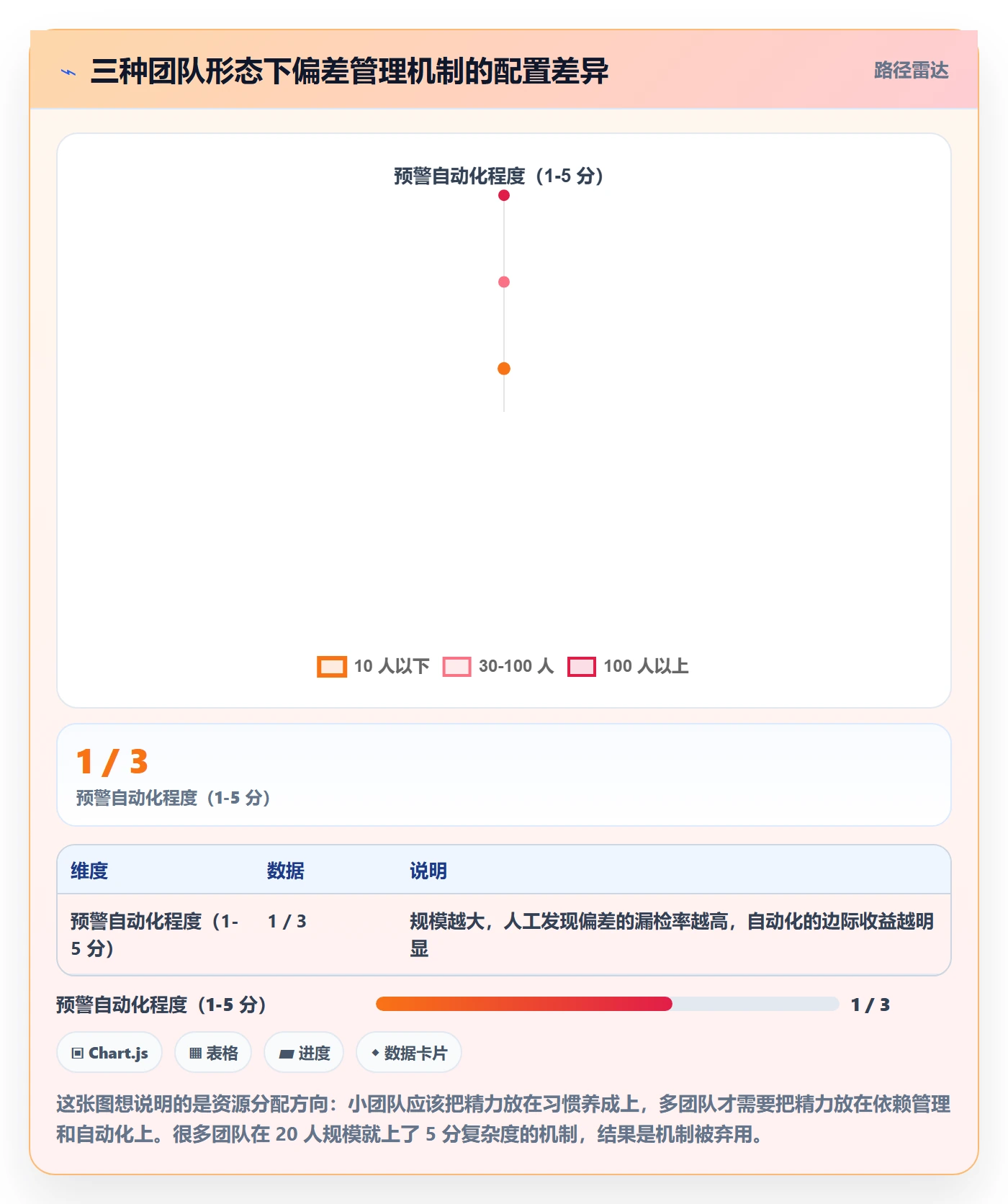 进度管理如何做好进度偏差?产品经理实操方法与操作步骤