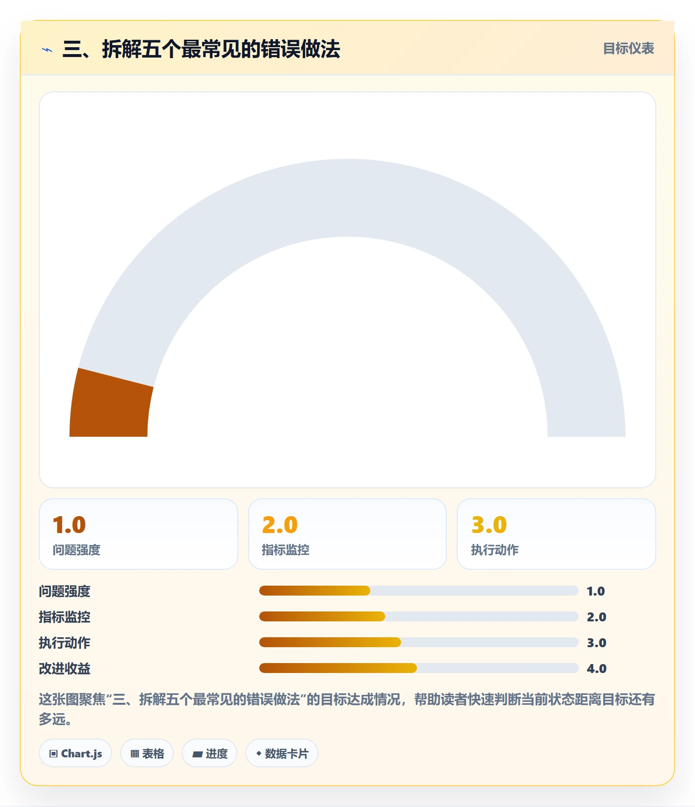 三、拆解五个最常见的错误做法