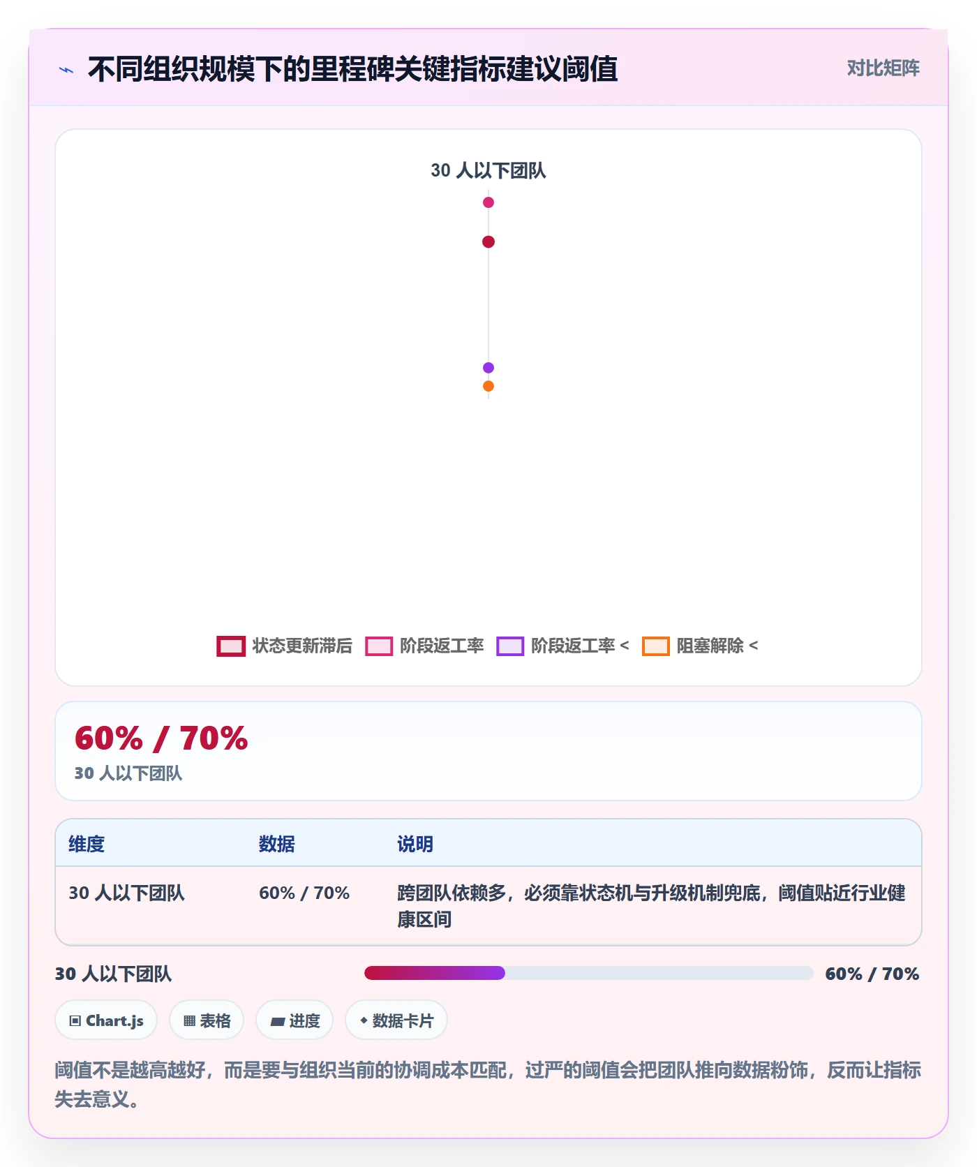 节点状态流程与规范：研发团队里程碑最佳实践关键指标