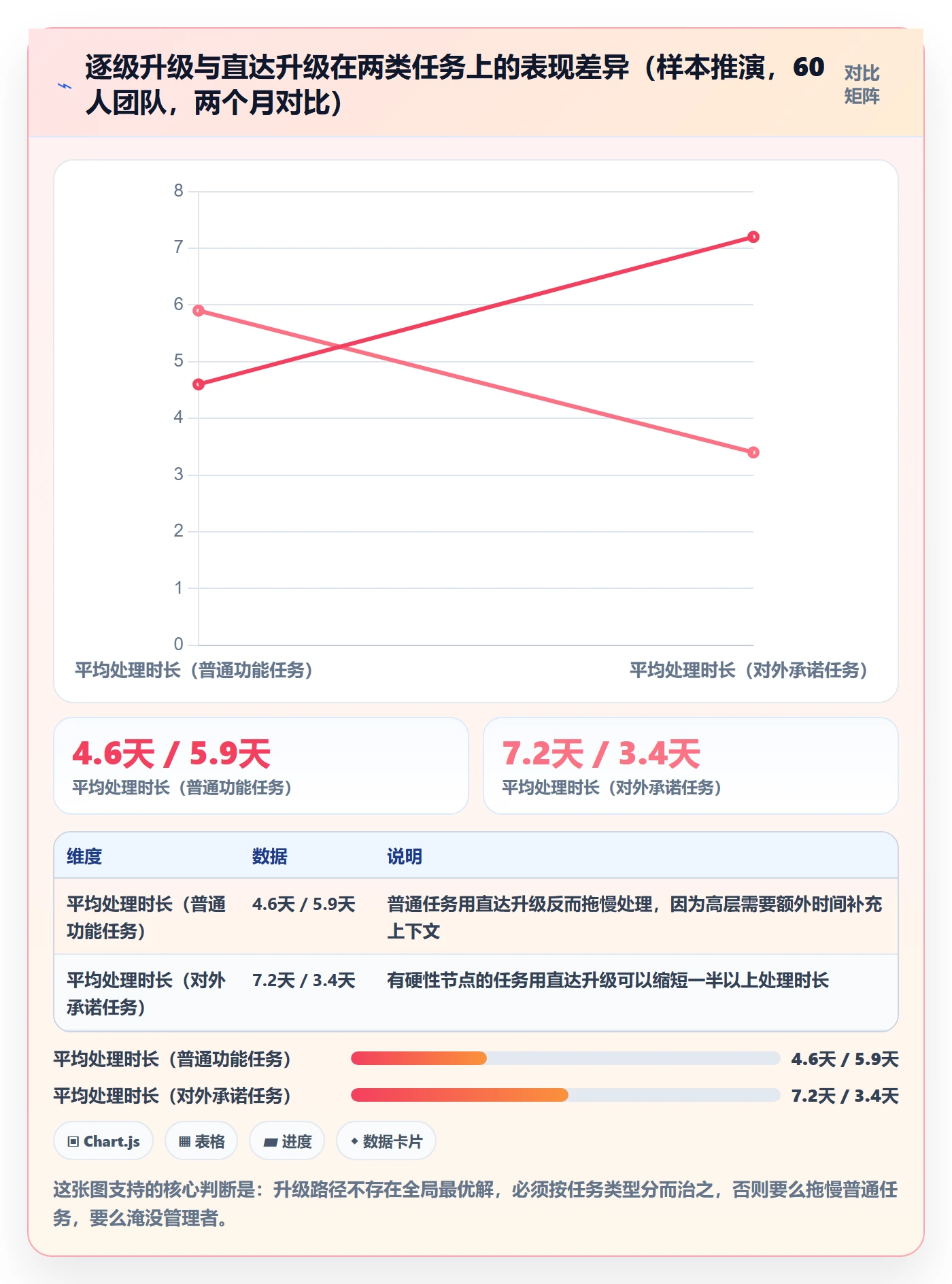 任务提醒超期提醒教程:研发团队制度设计,避坑指南