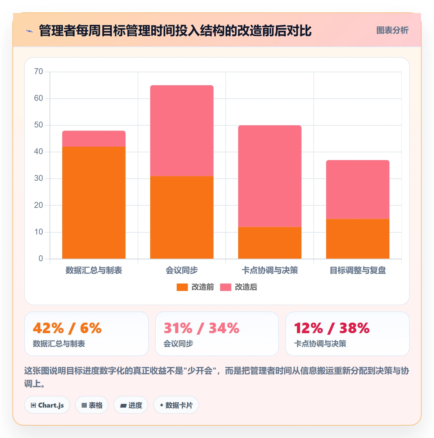 目标进度落地方案:企业管理者开展项目目标的入门指南案例解析