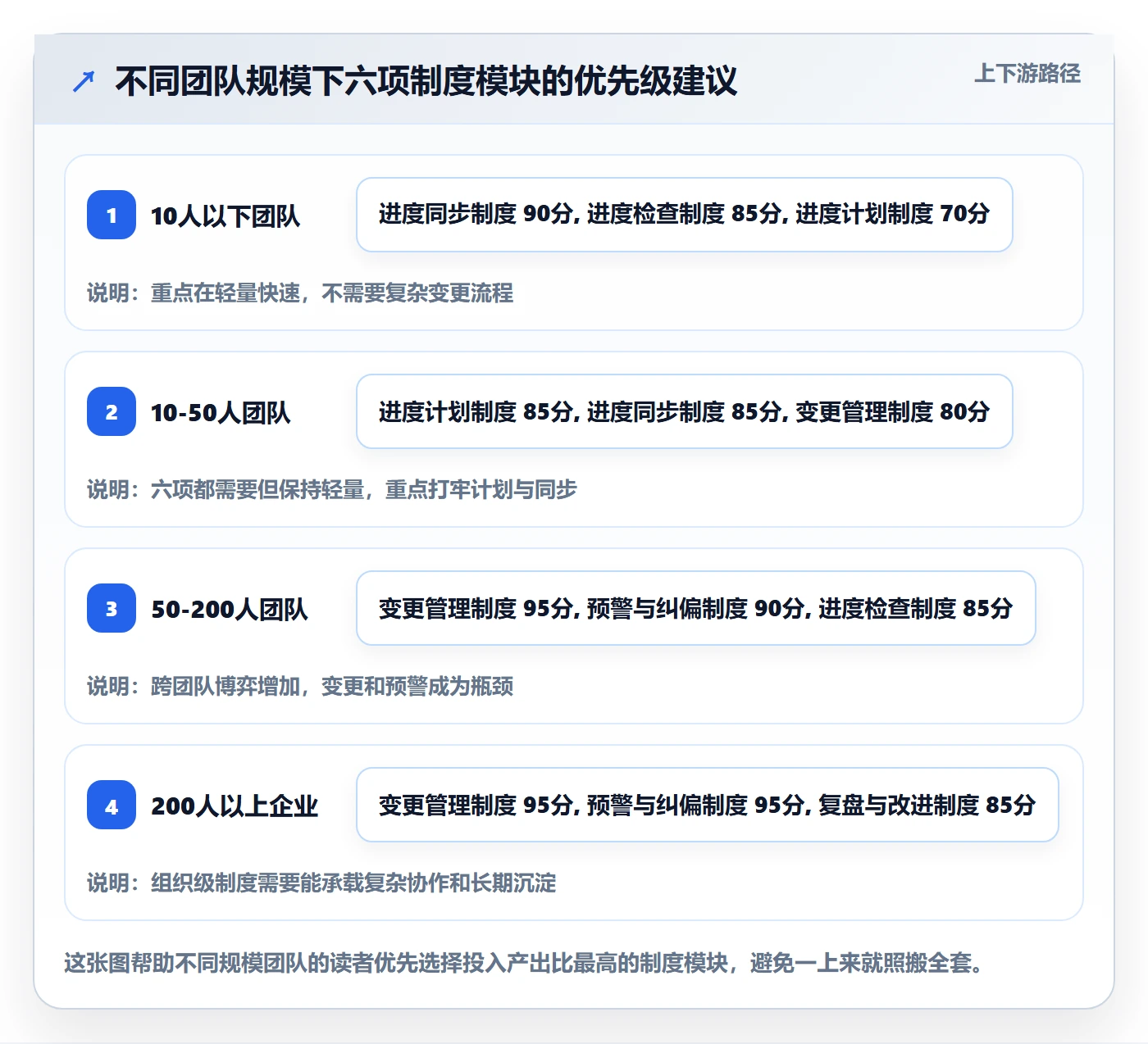 进度管理如何做好实际进度?产品经理制度设计与操作步骤