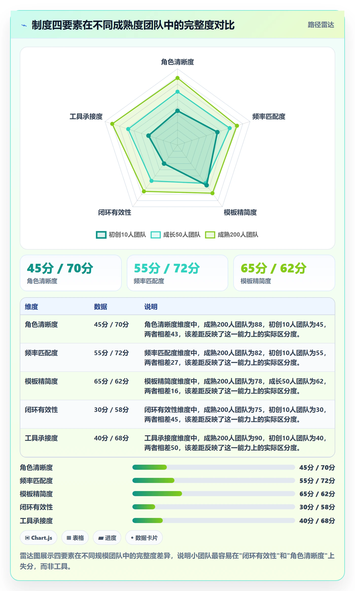 进度更新怎么做?产品经理制度设计:进度管理从0到1