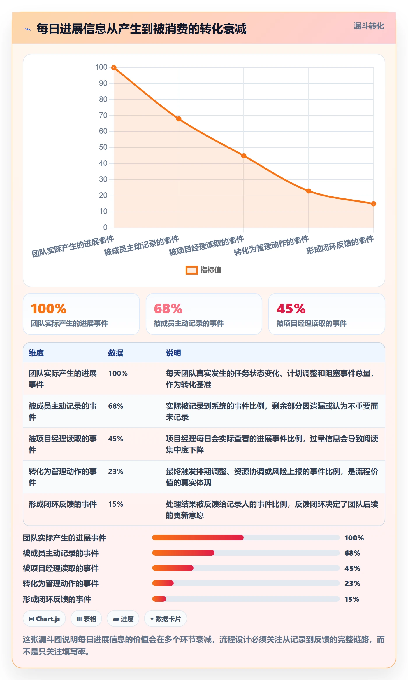 每日进展流程与规范:实施团队进度跟踪落地方案关键指标