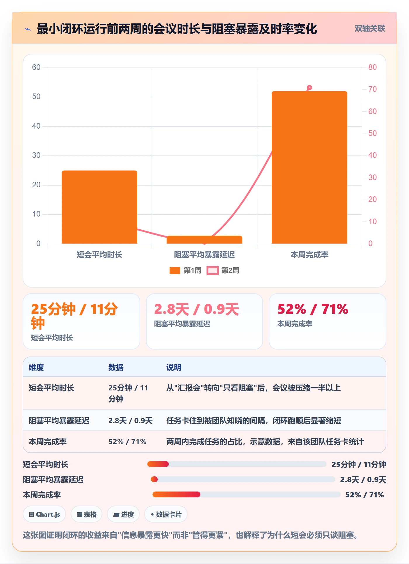 开始怎么做?实施团队协同管理:任务执行从0到1