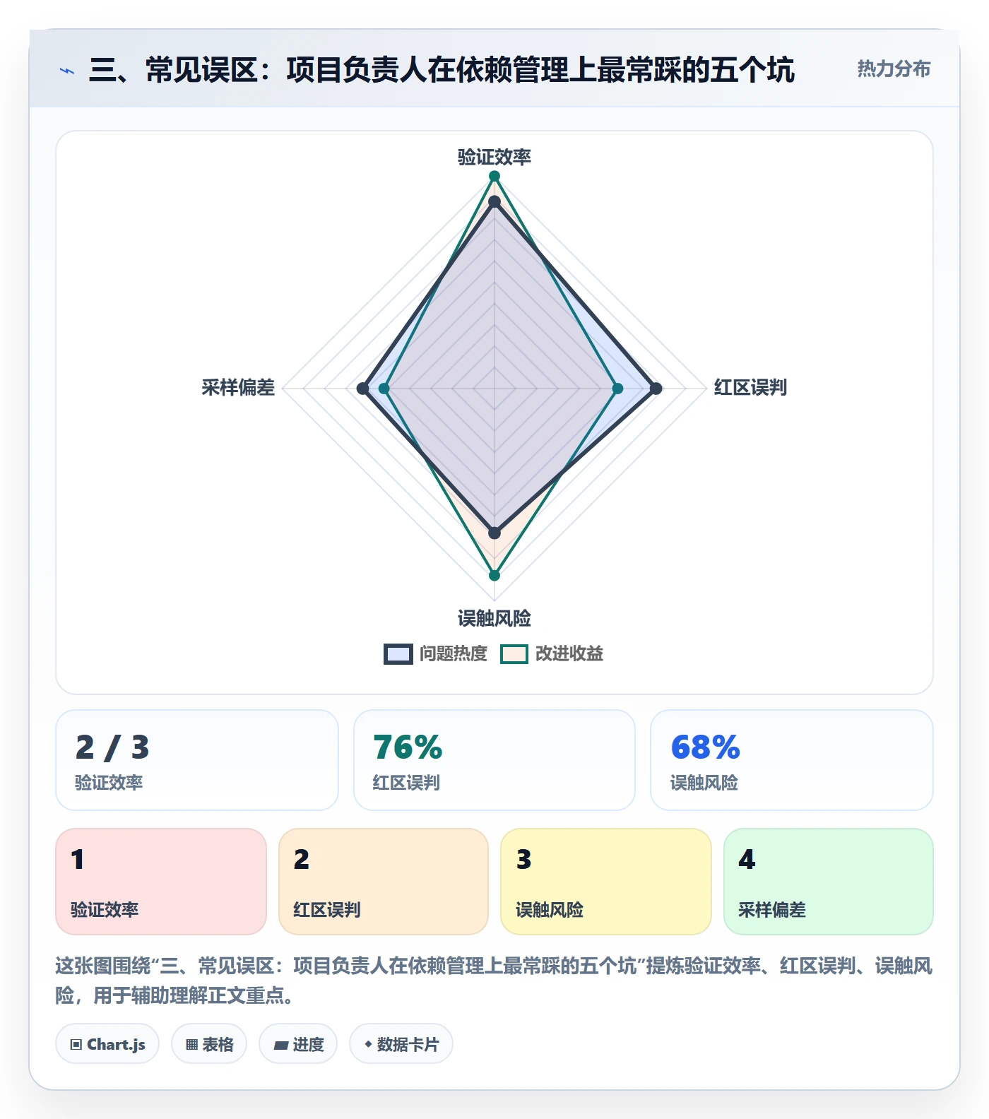 三、常见误区:项目负责人在依赖管理上最常踩的五个坑