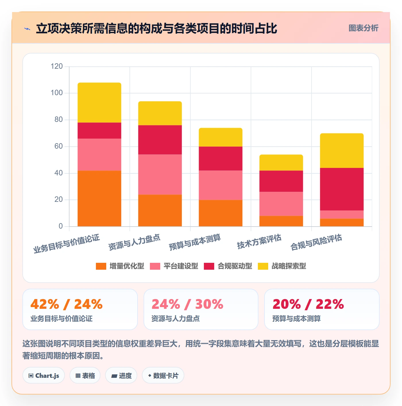 项目类型最佳实践:跨部门团队项目立项效率提升,常见问题
