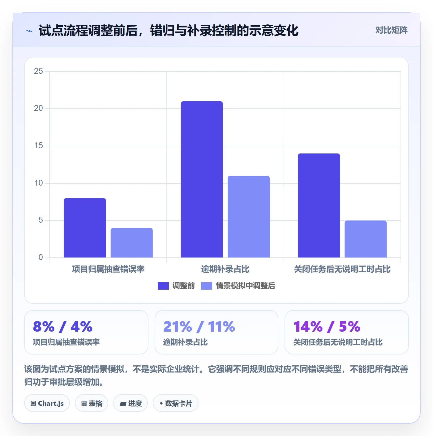 审批管理方法大全：项目负责人工时表风险控制落地清单