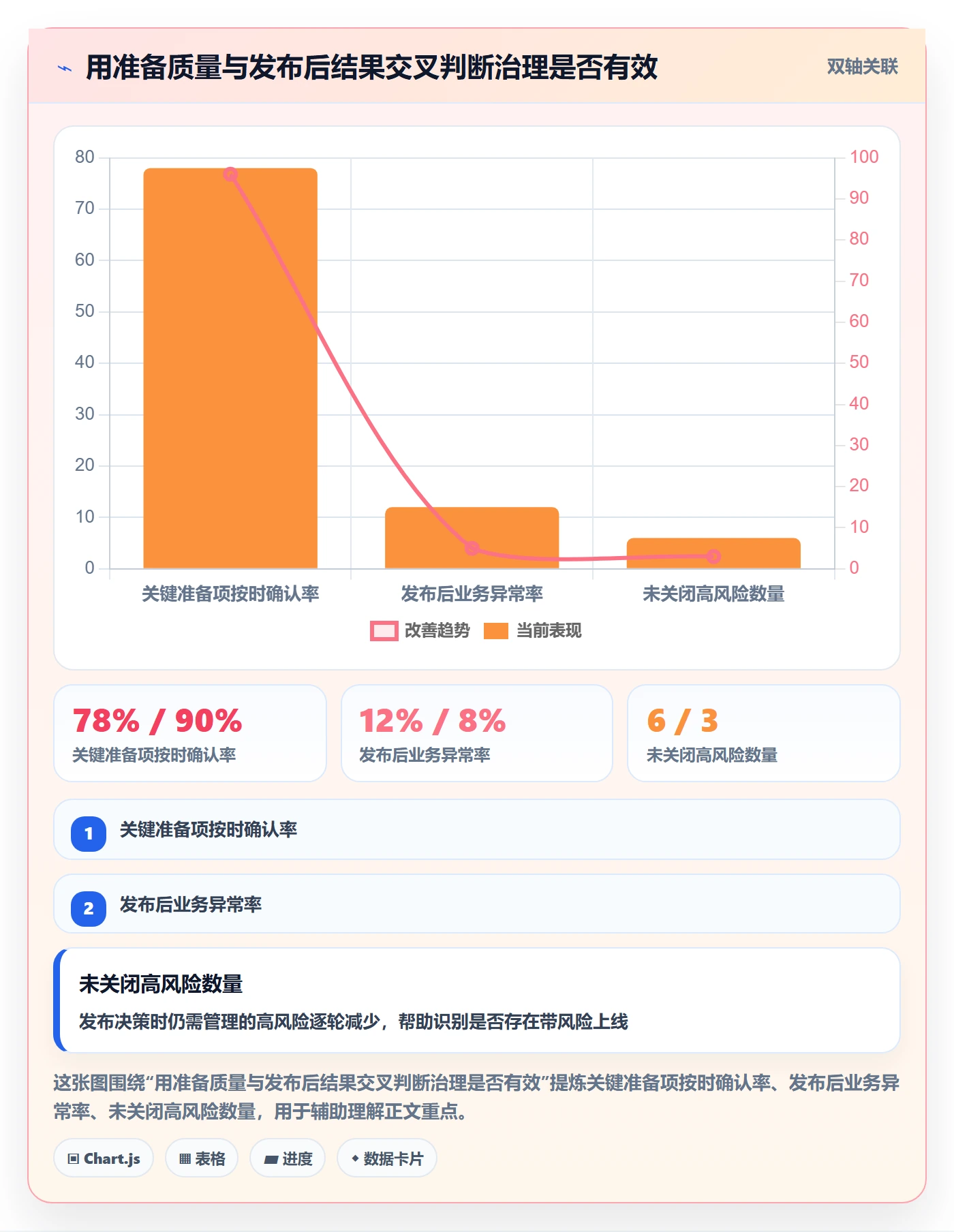发布管理上线计划教程:PMO协同管理,避坑指南